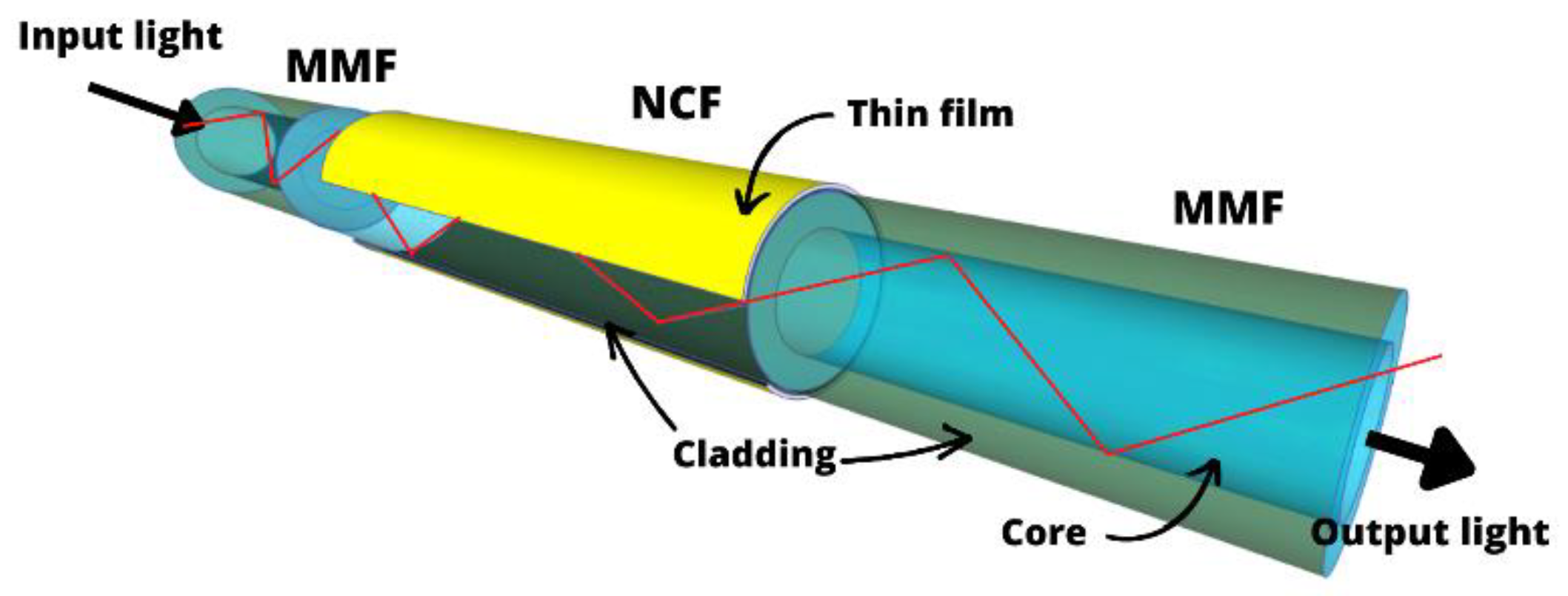 Coatings 13 00095 g009