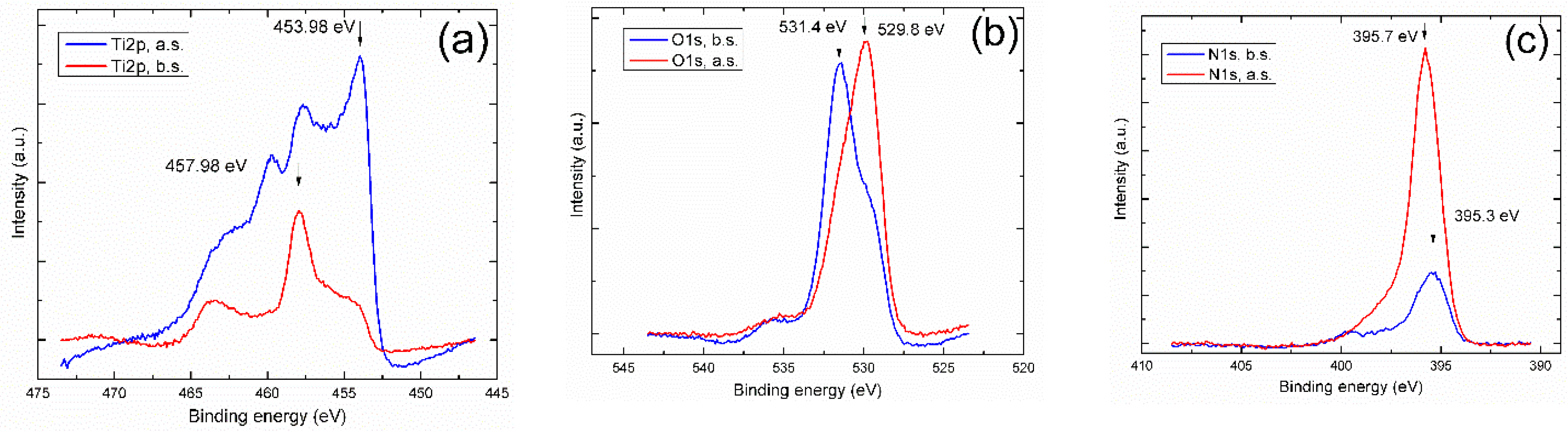 Coatings 13 00095 g010