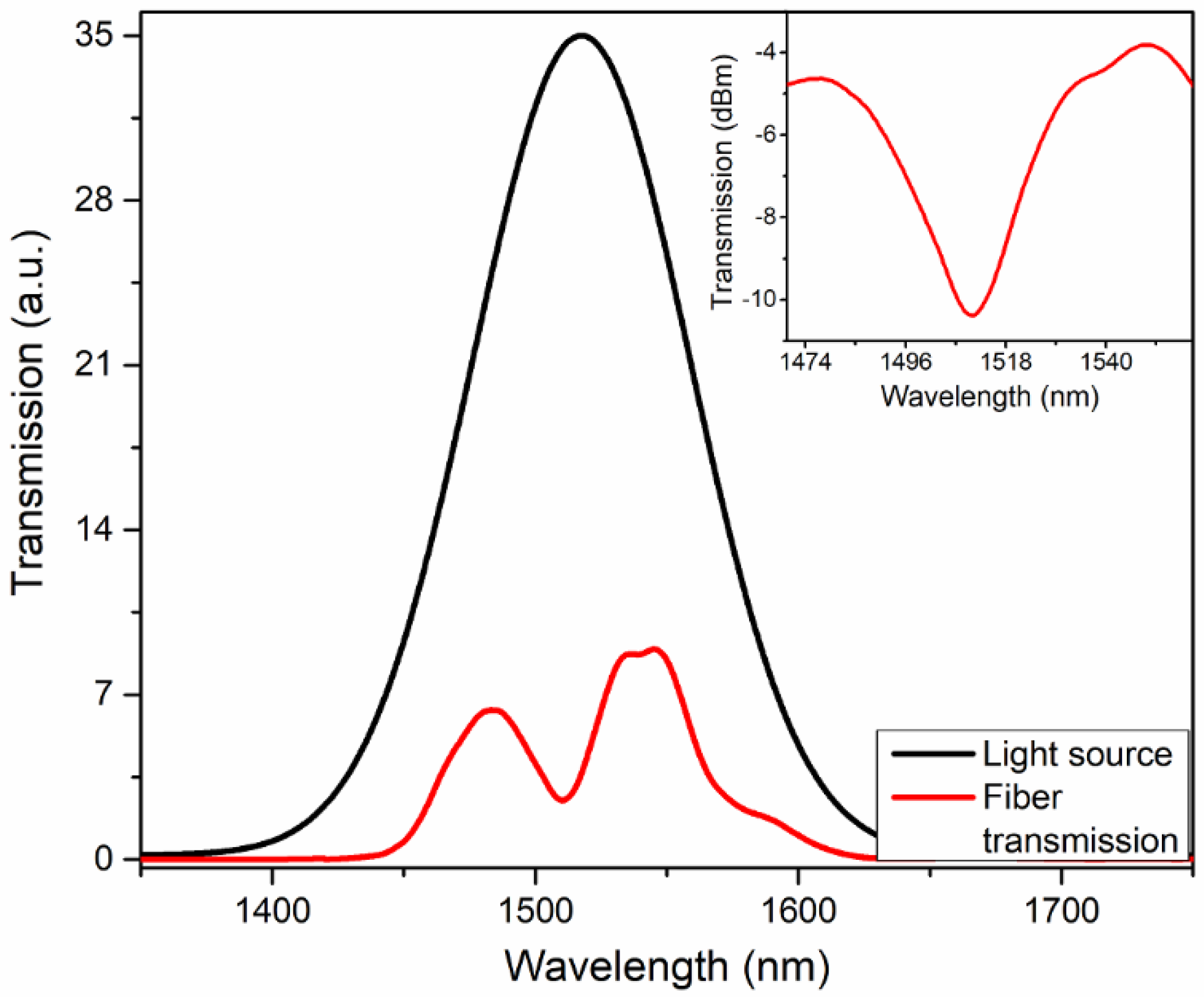 Coatings 13 00095 g012