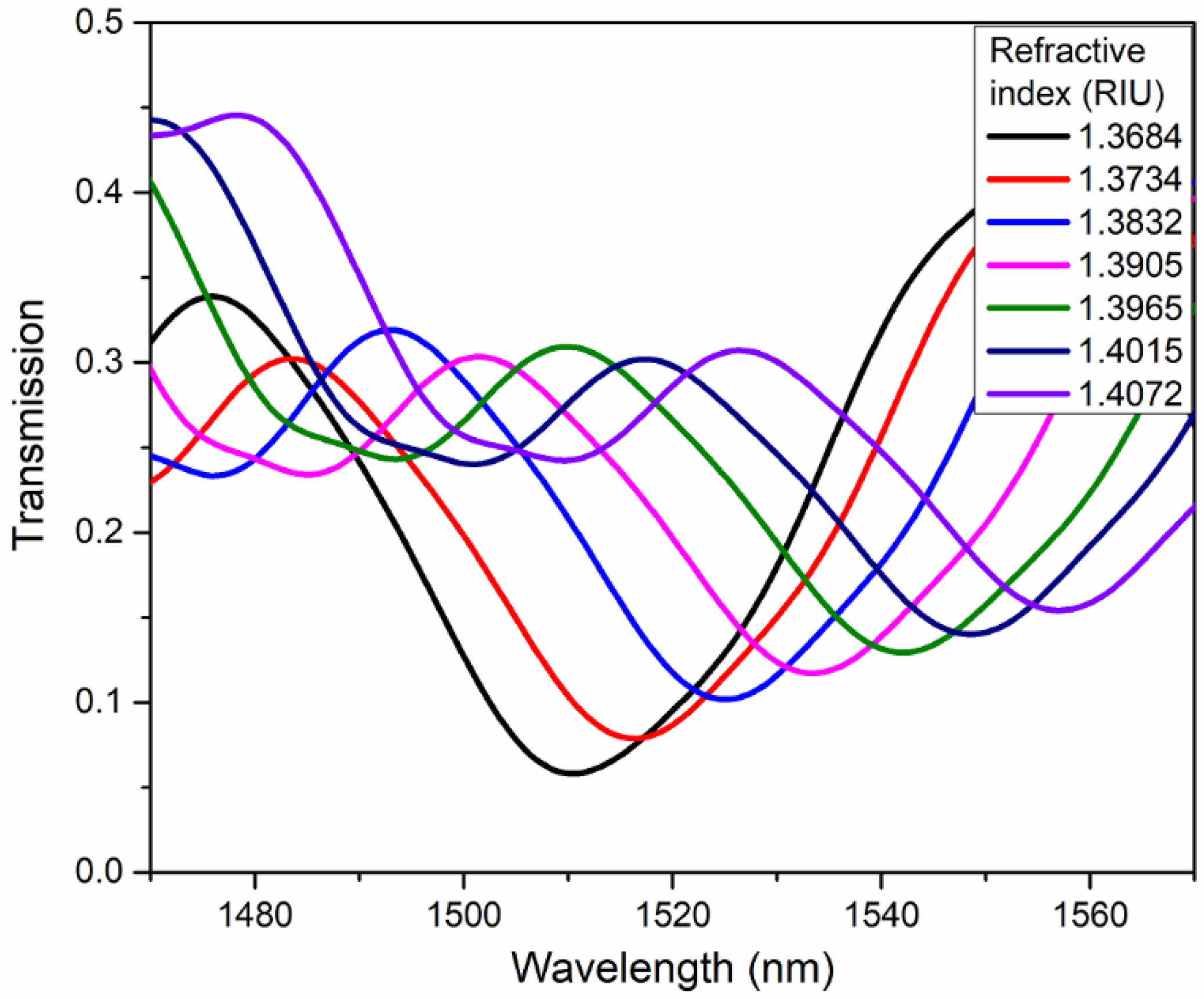 Coatings 13 00095 g013