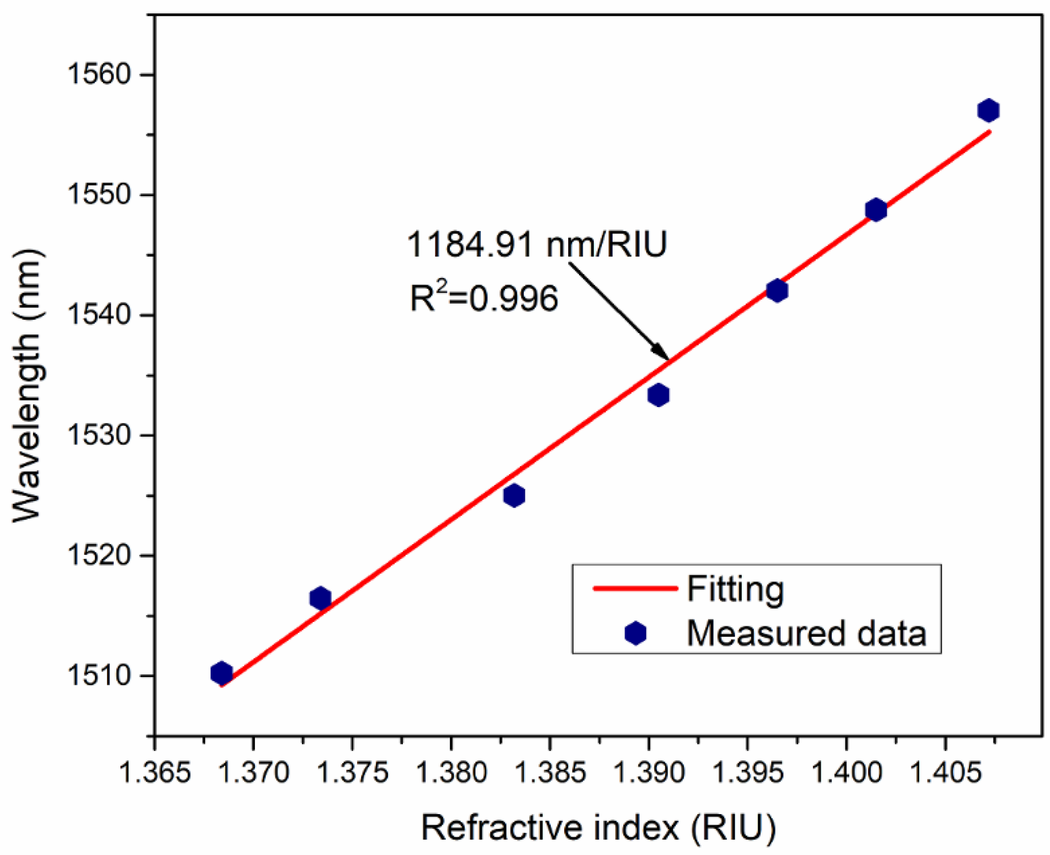 Coatings 13 00095 g014