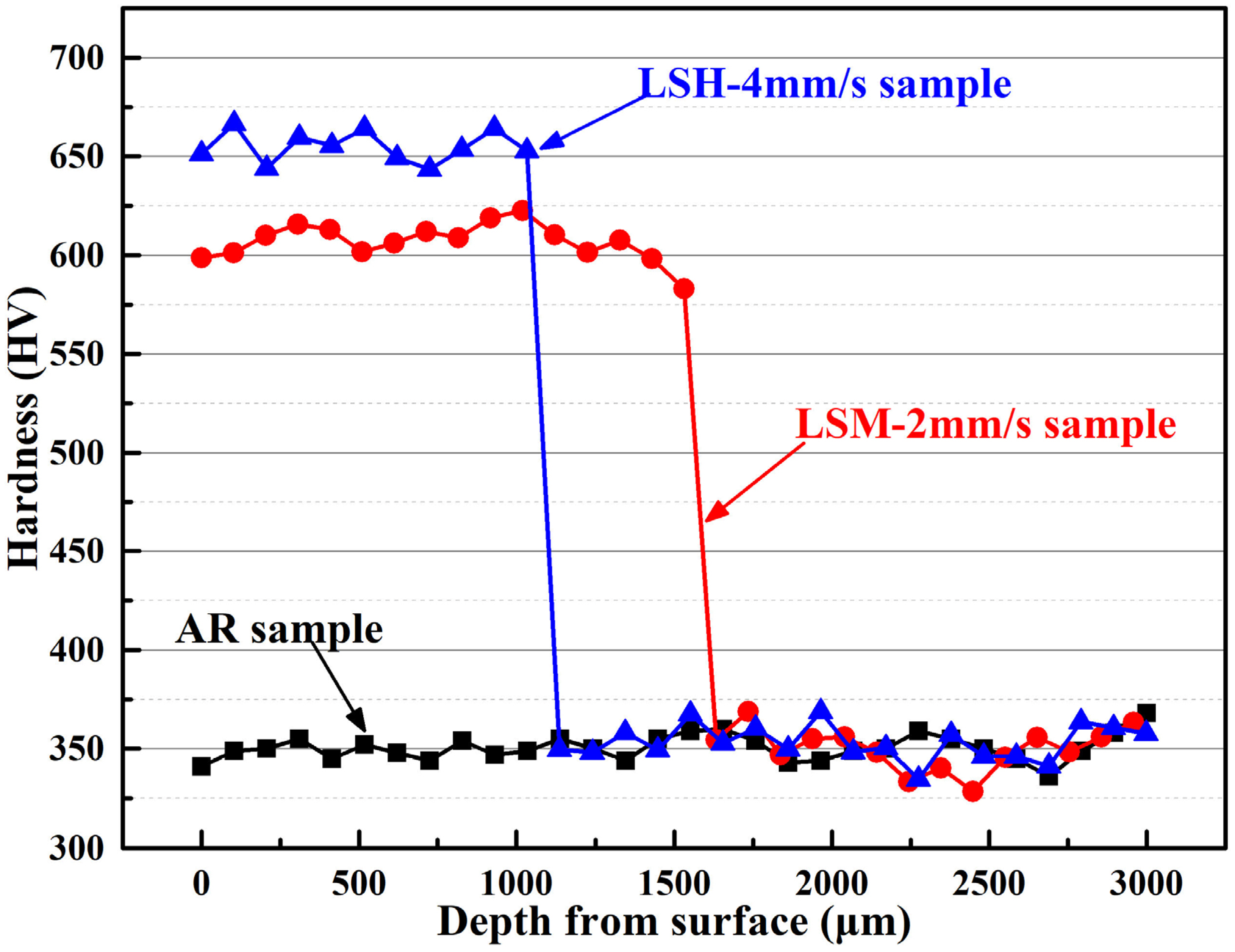 Coatings 13 00097 g005