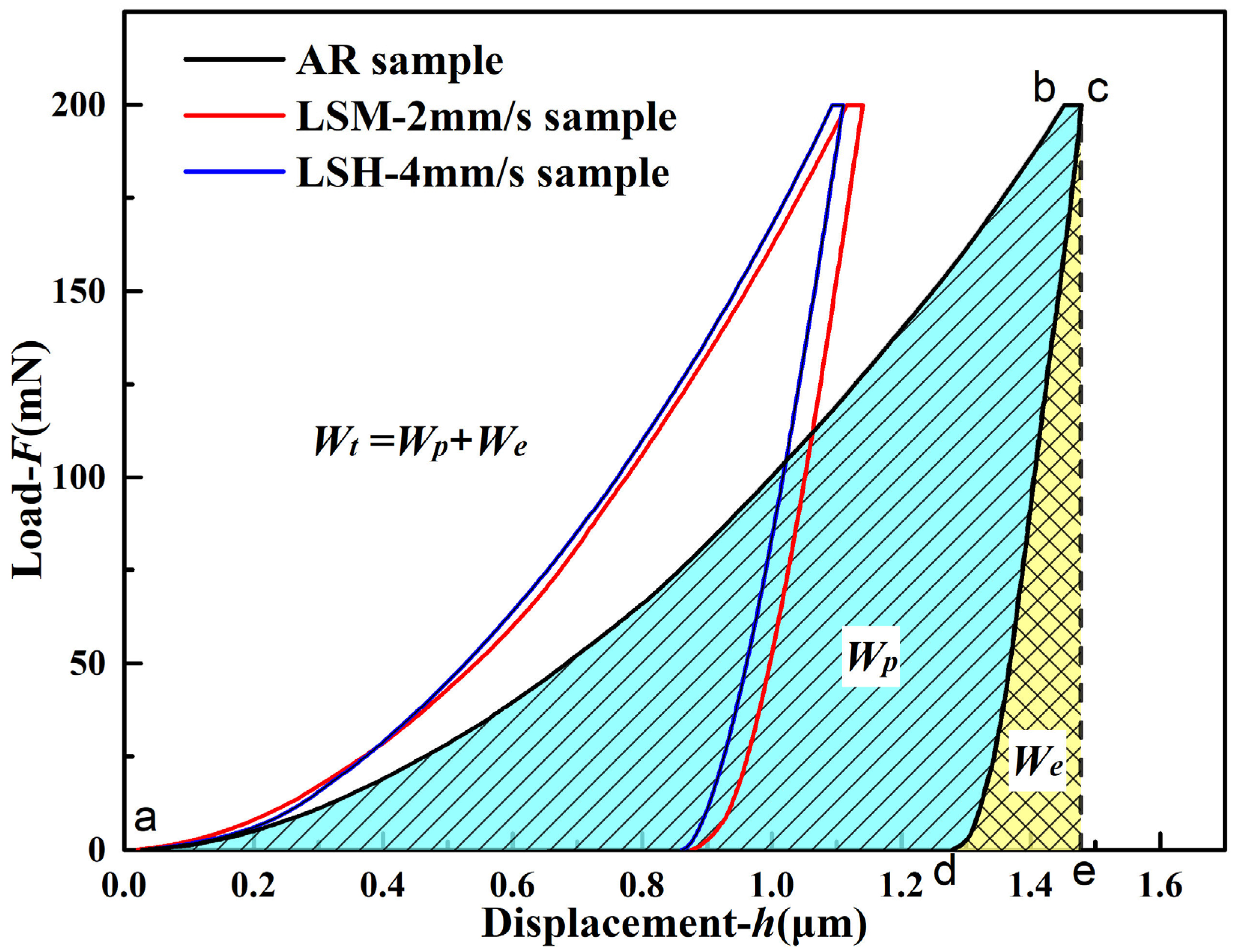 Coatings 13 00097 g006