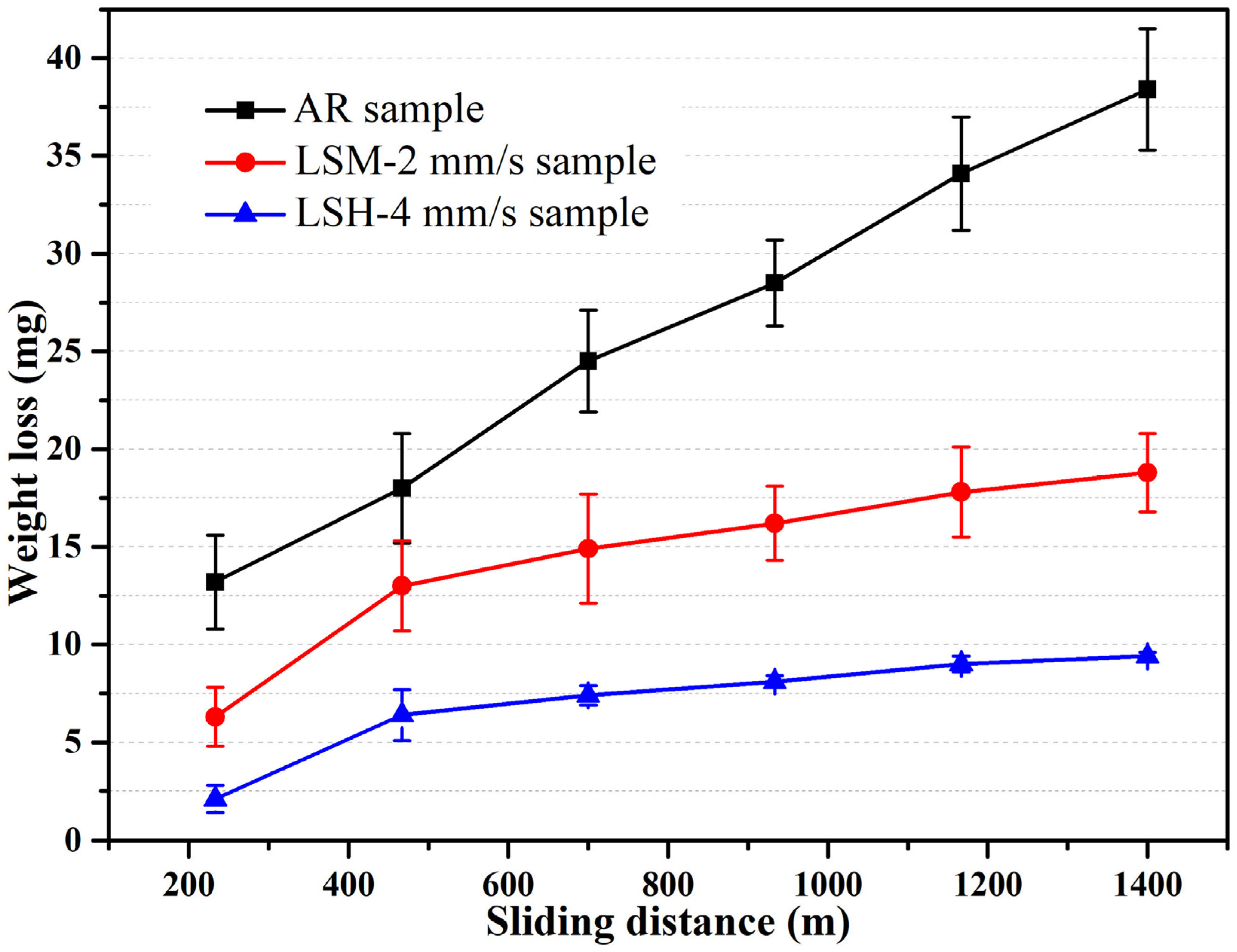 Coatings 13 00097 g007