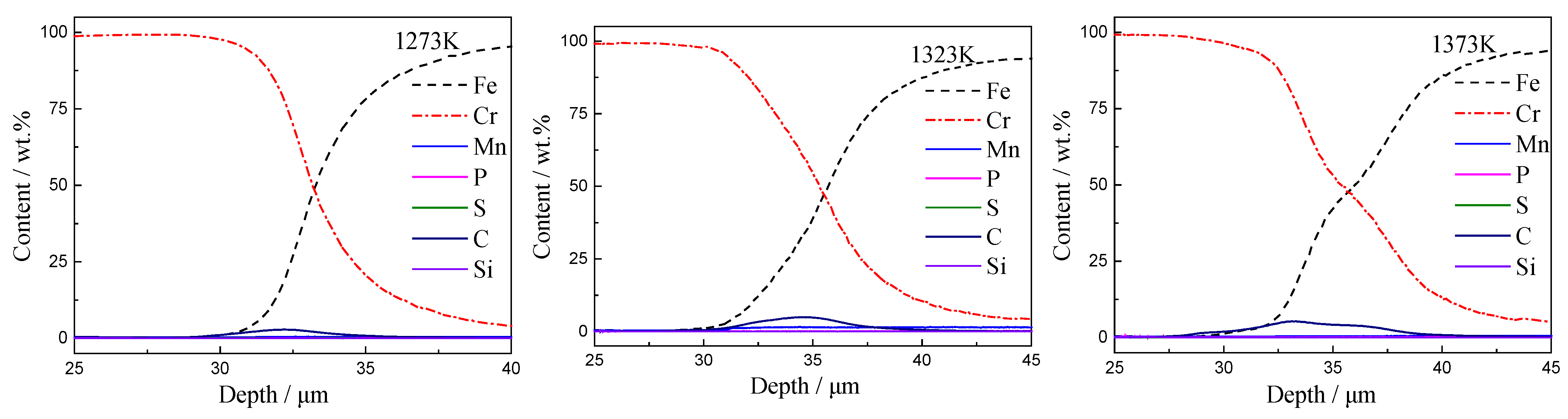 Coatings 13 00098 g006b