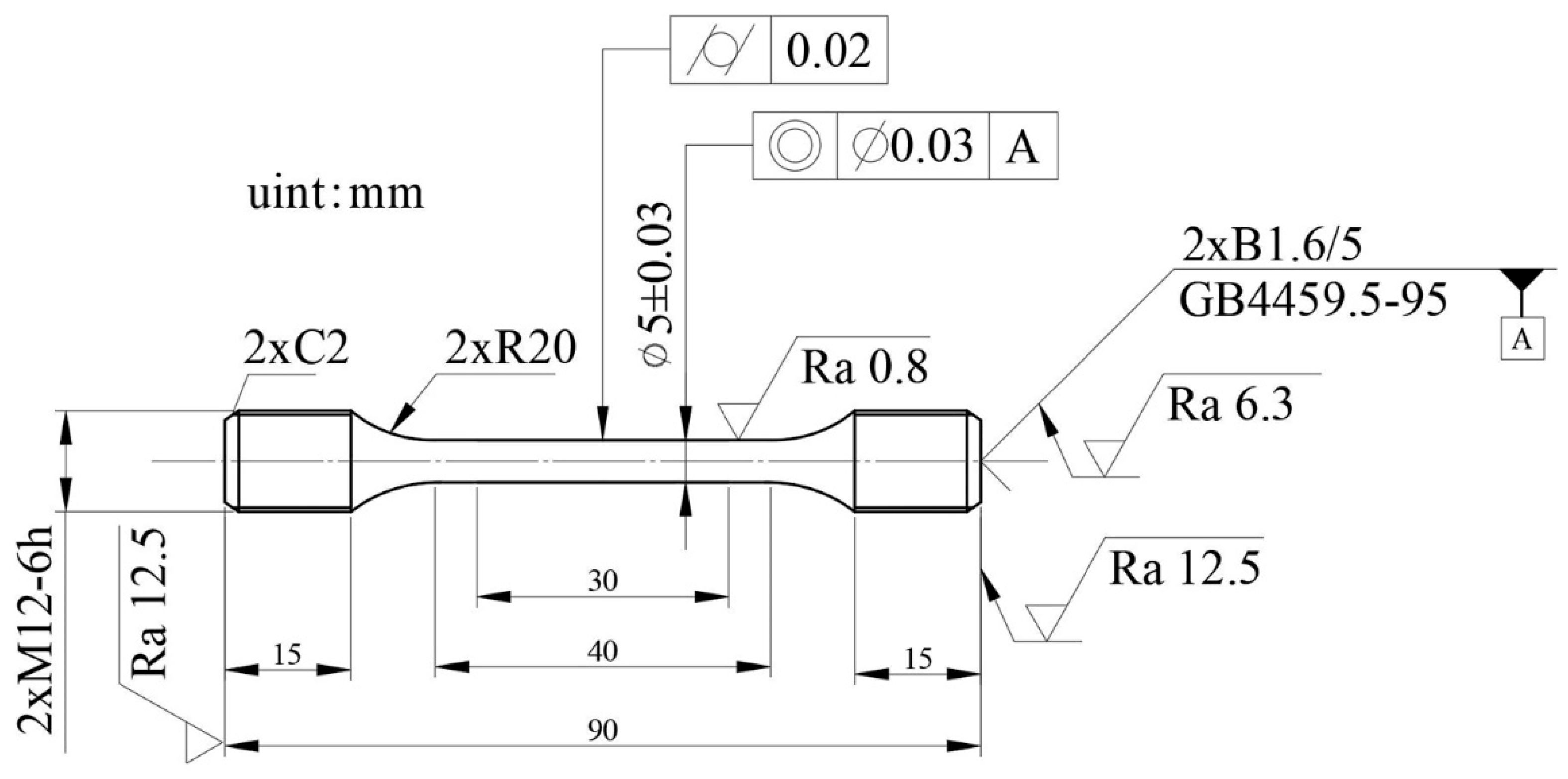 Coatings 13 00101 g003