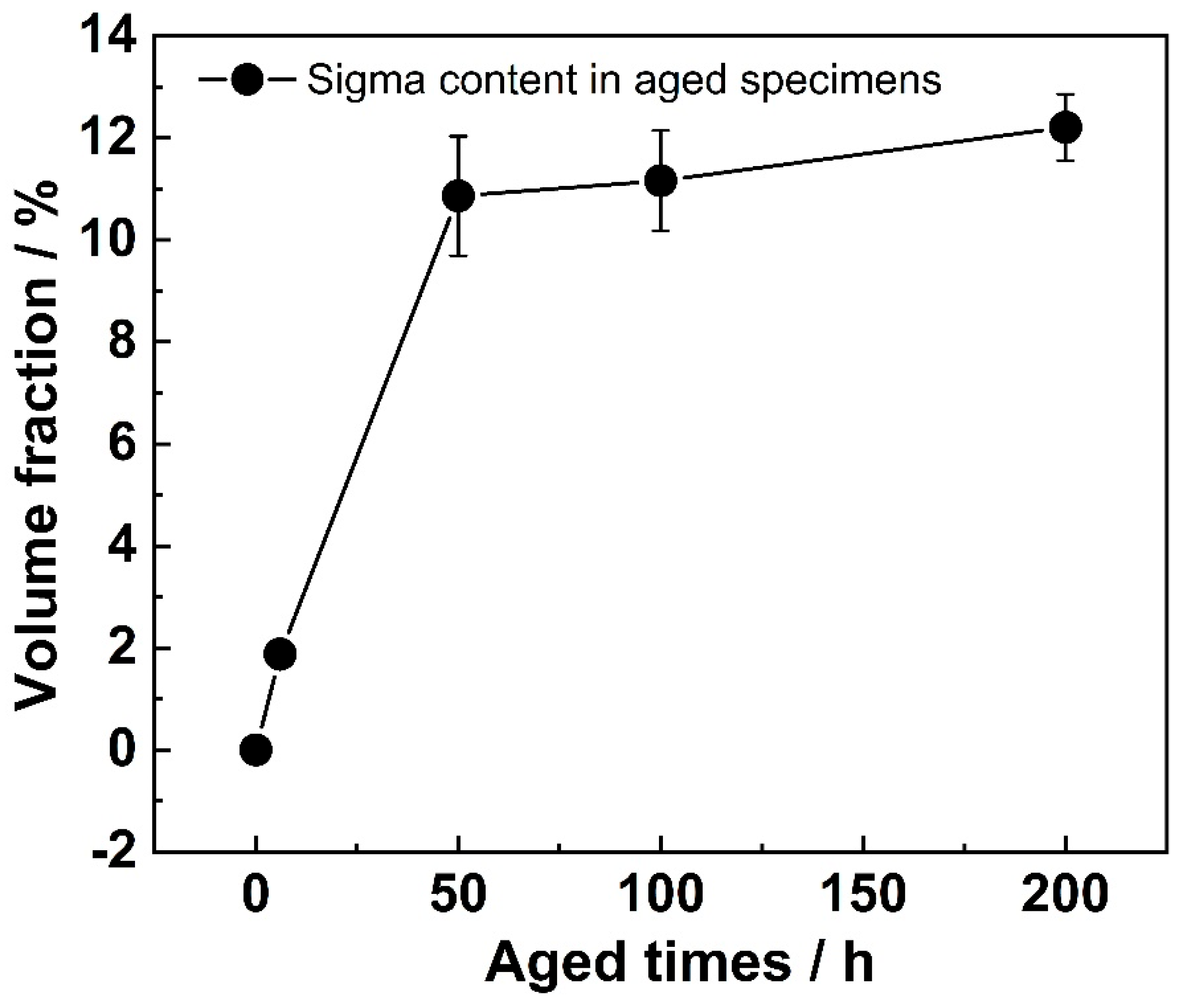 Coatings 13 00101 g008