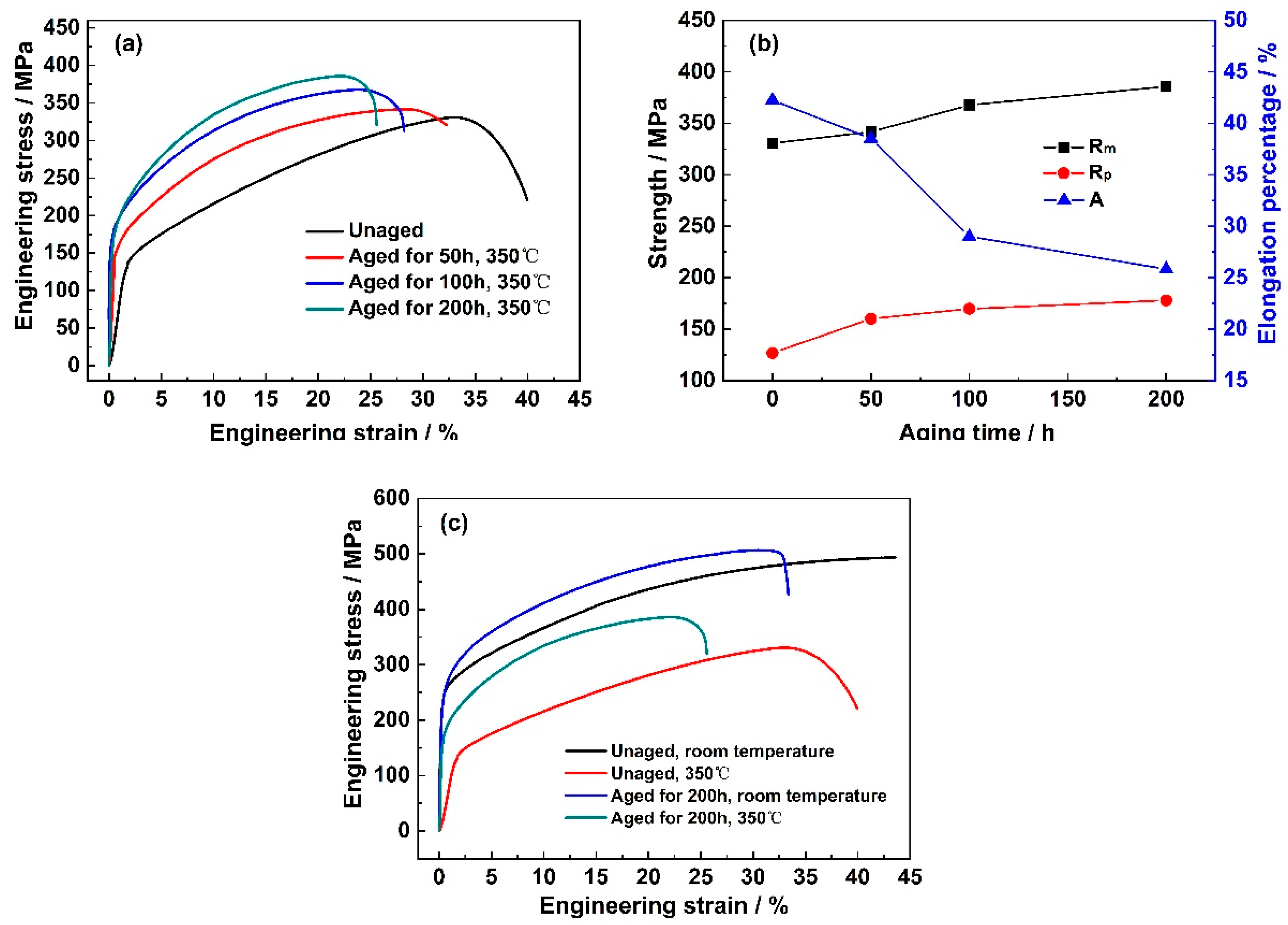 Coatings 13 00101 g010