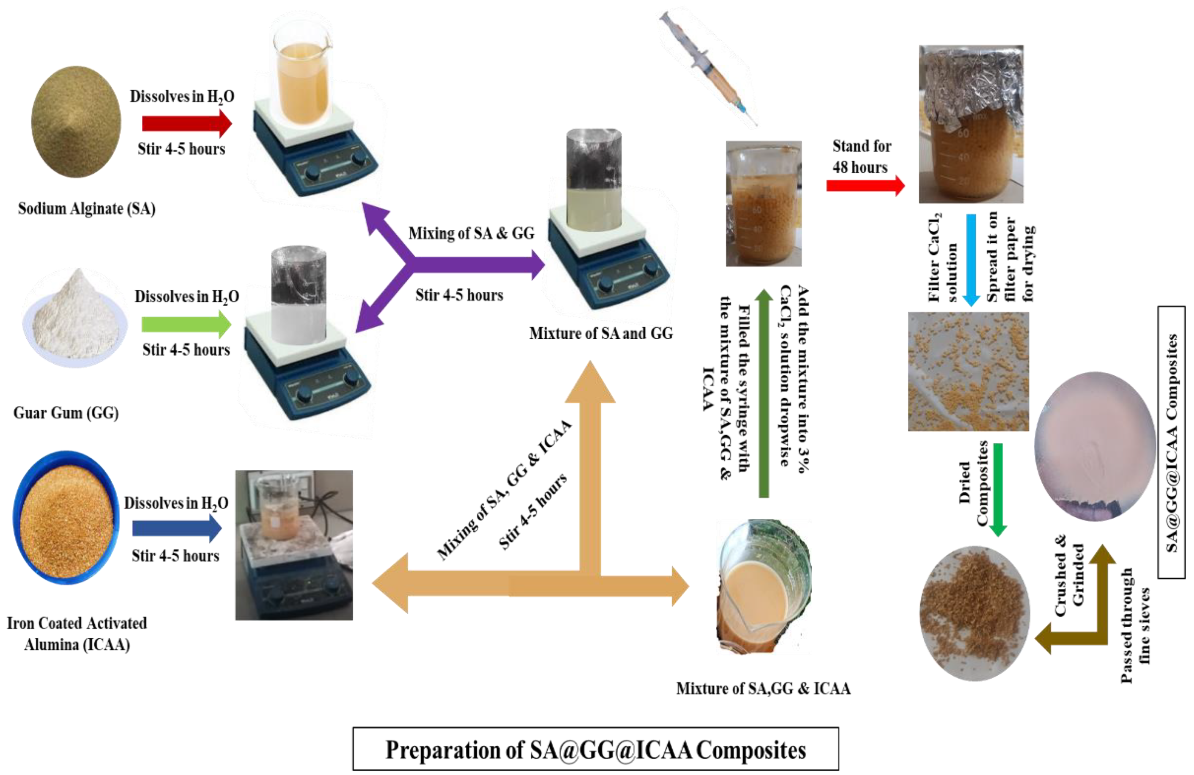 Coatings 13 00103 g001