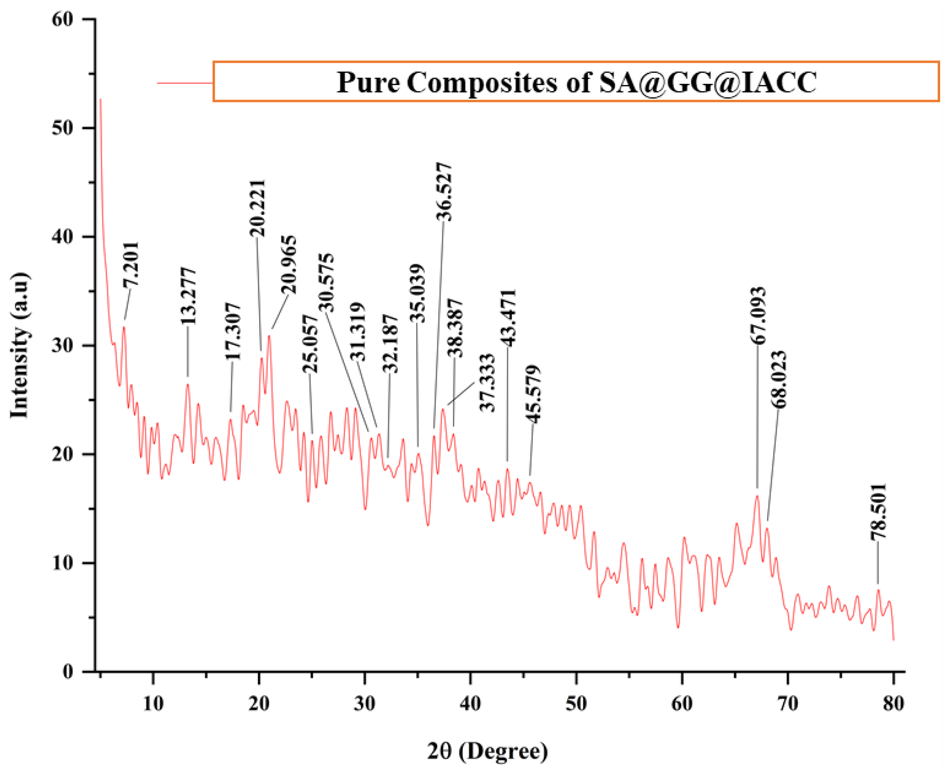 Coatings 13 00103 g002