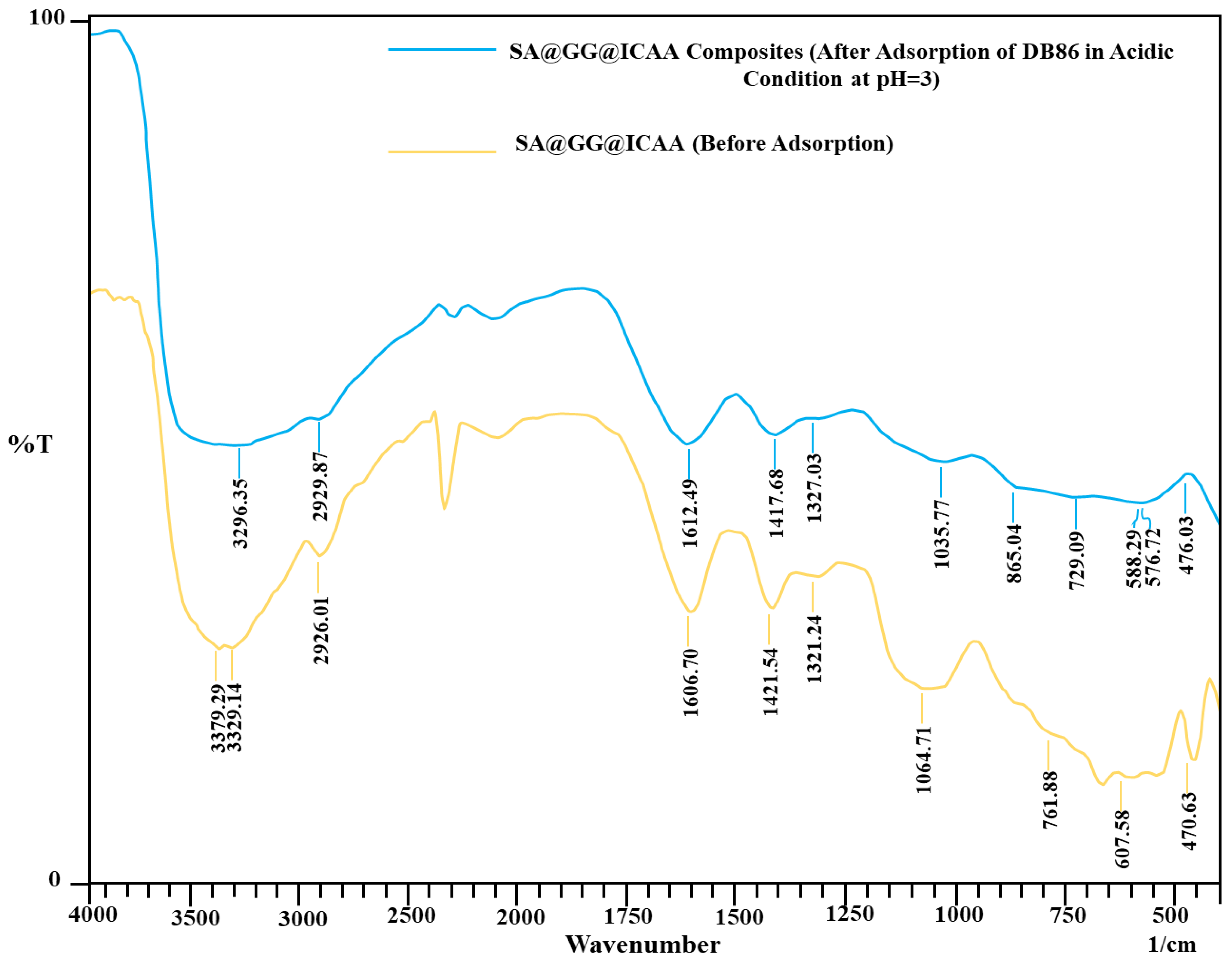 Coatings 13 00103 g007