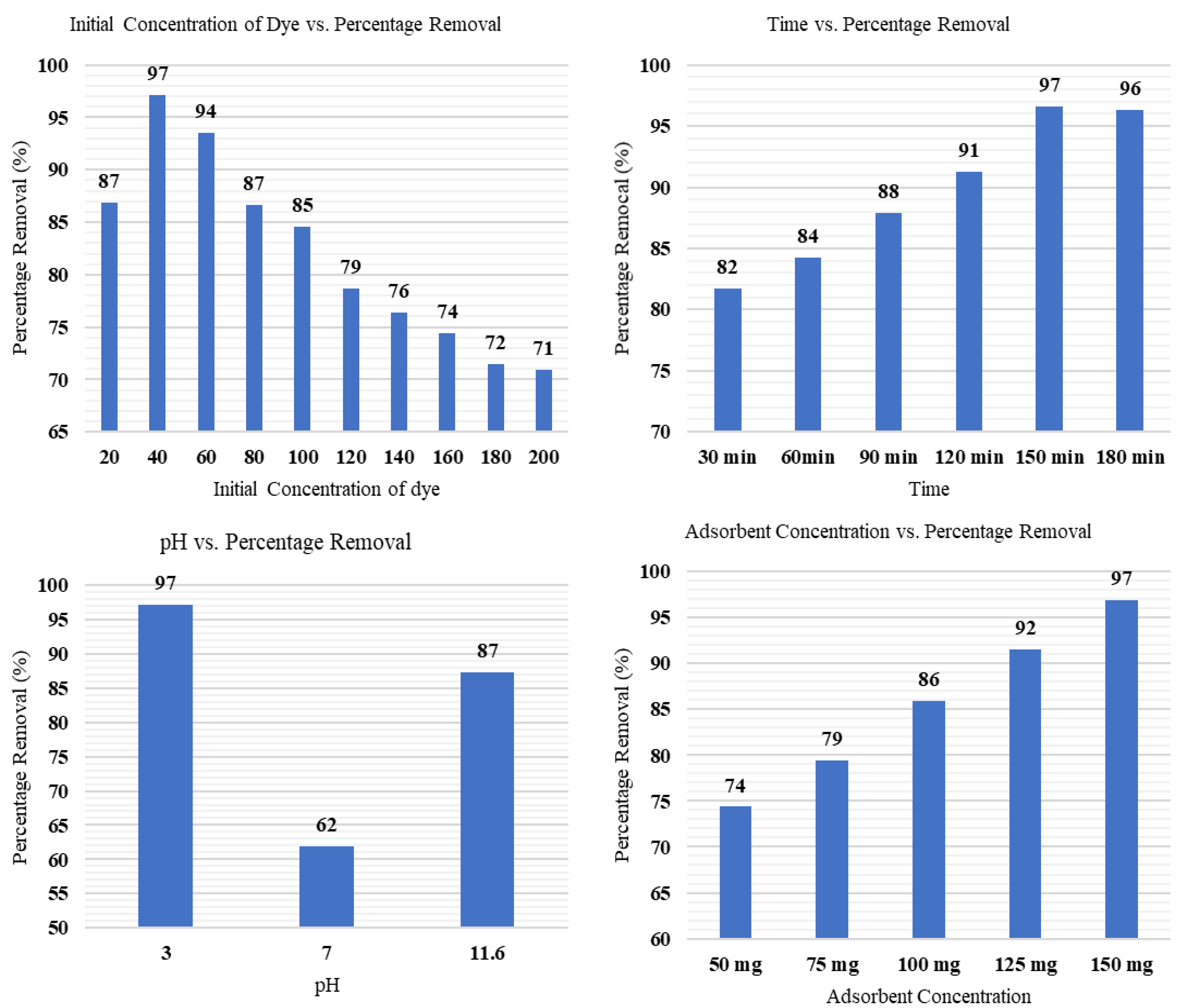 Coatings 13 00103 g008