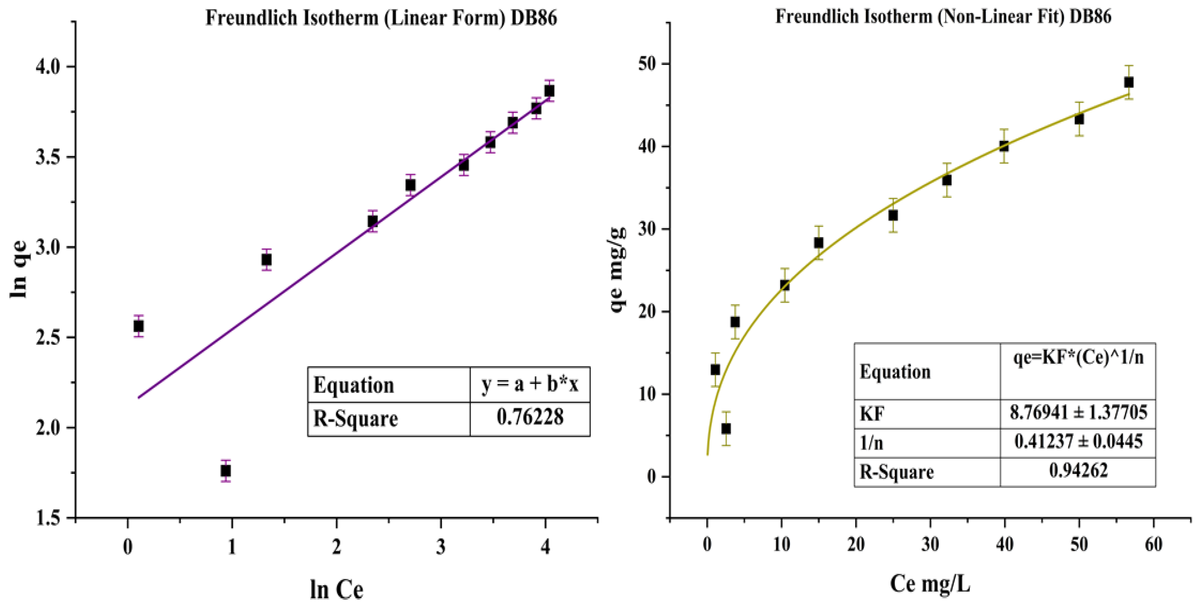 Coatings 13 00103 g009