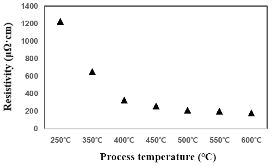 Coatings 13 00104 g002