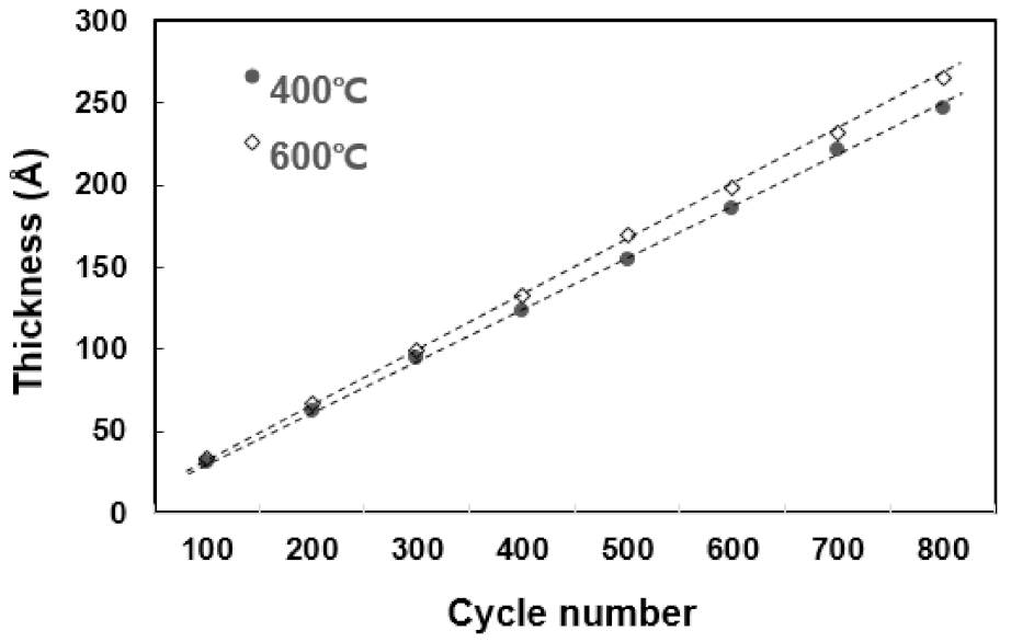 Coatings 13 00104 g003