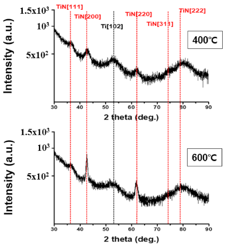 Coatings 13 00104 g004