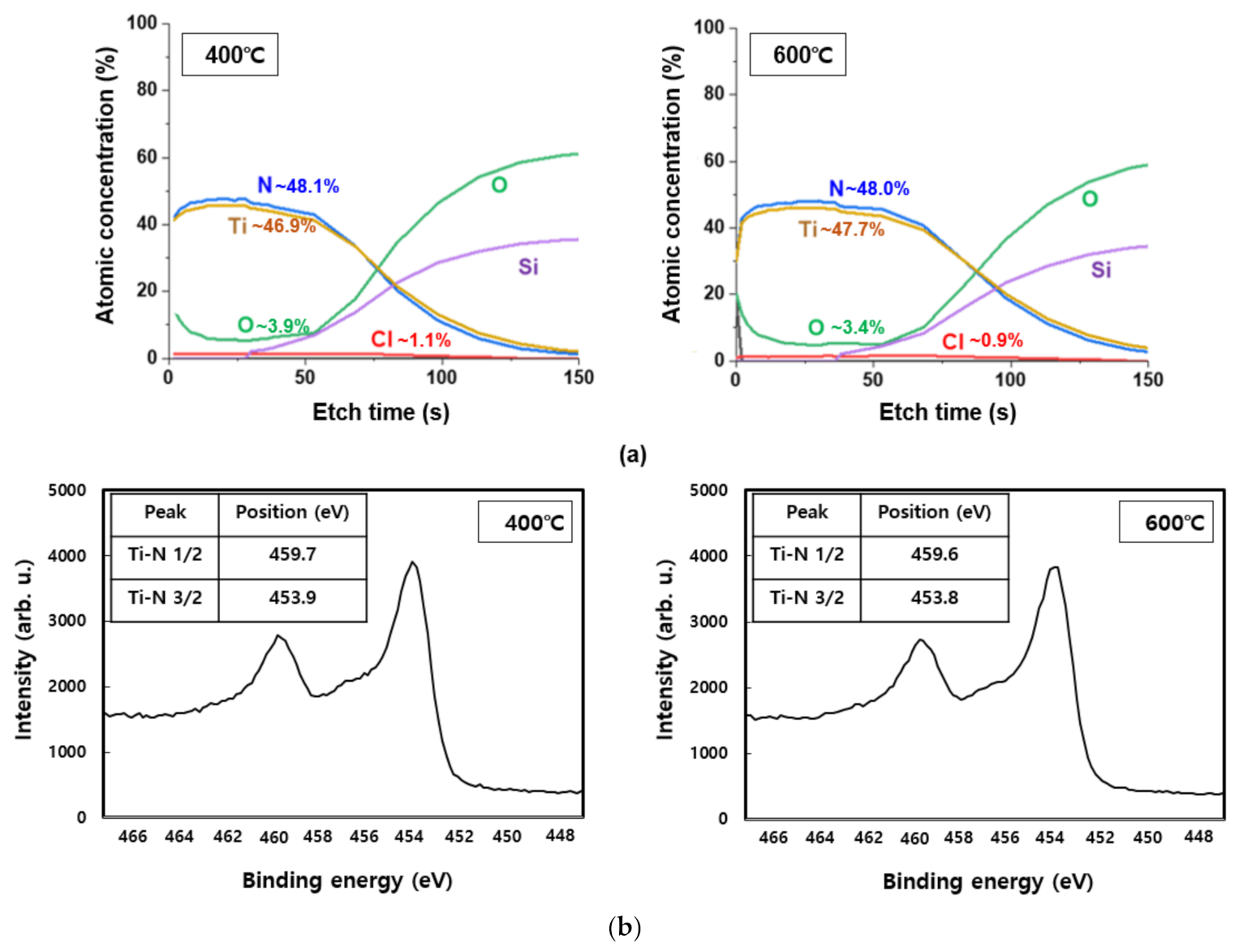 Coatings 13 00104 g005