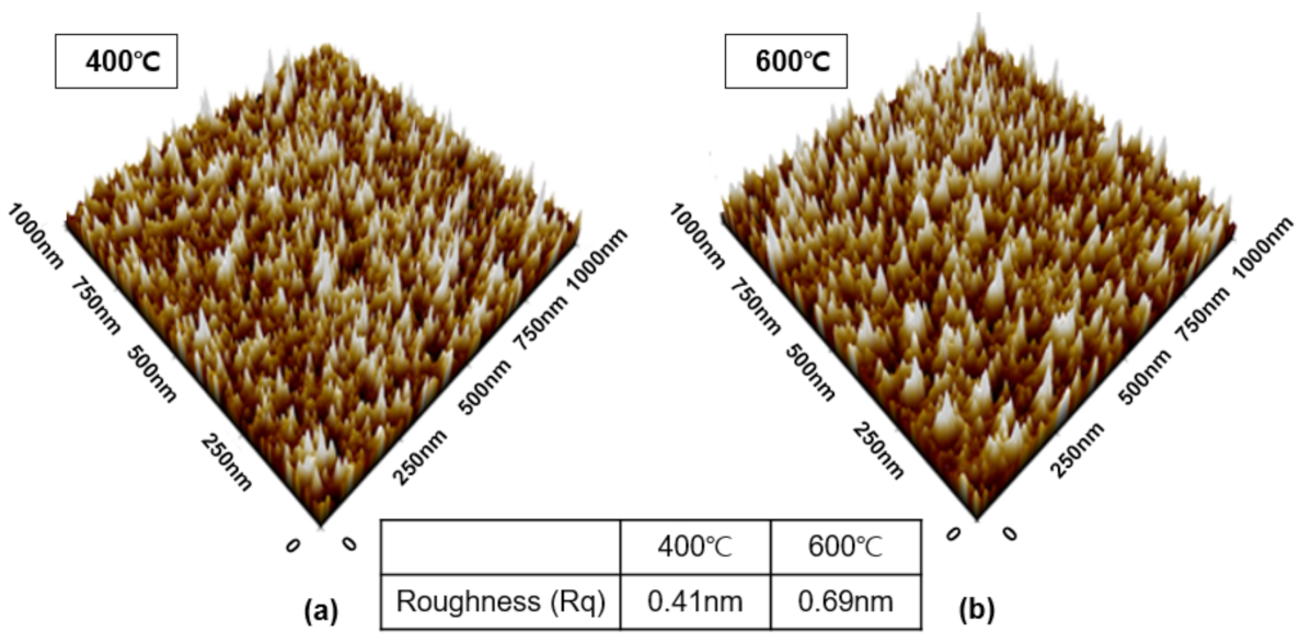 Coatings 13 00104 g006