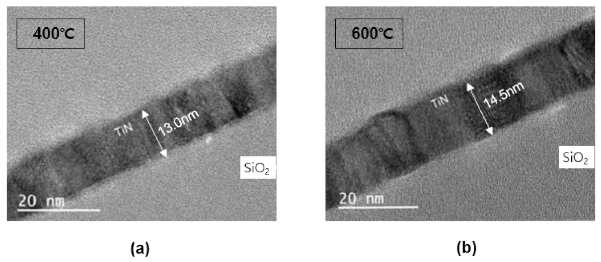 Coatings 13 00104 g007