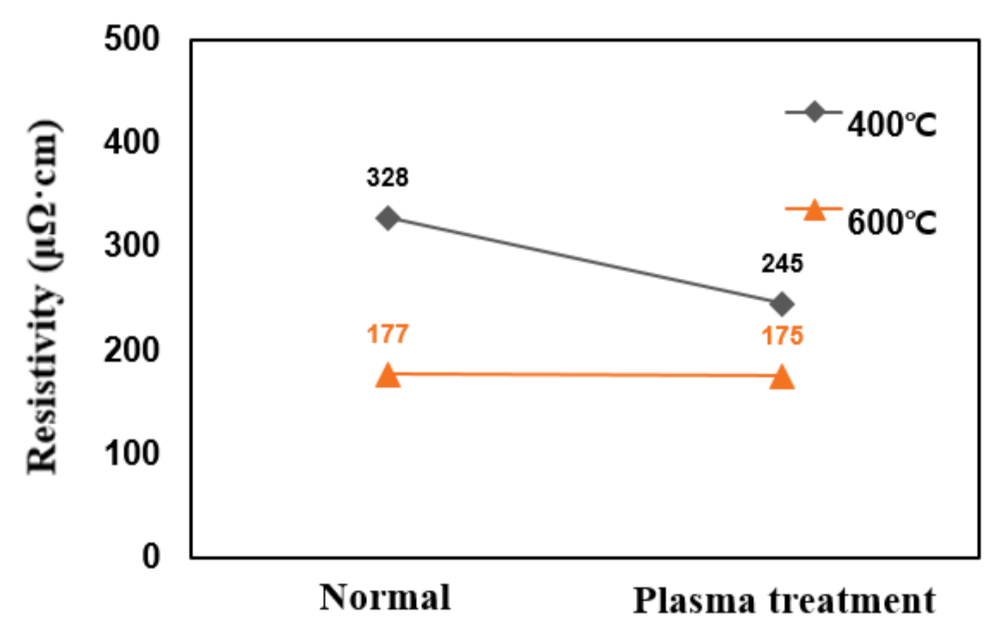 Coatings 13 00104 g009