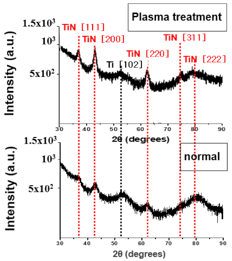 Coatings 13 00104 g010