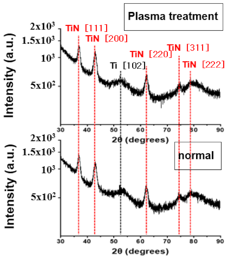 Coatings 13 00104 g011