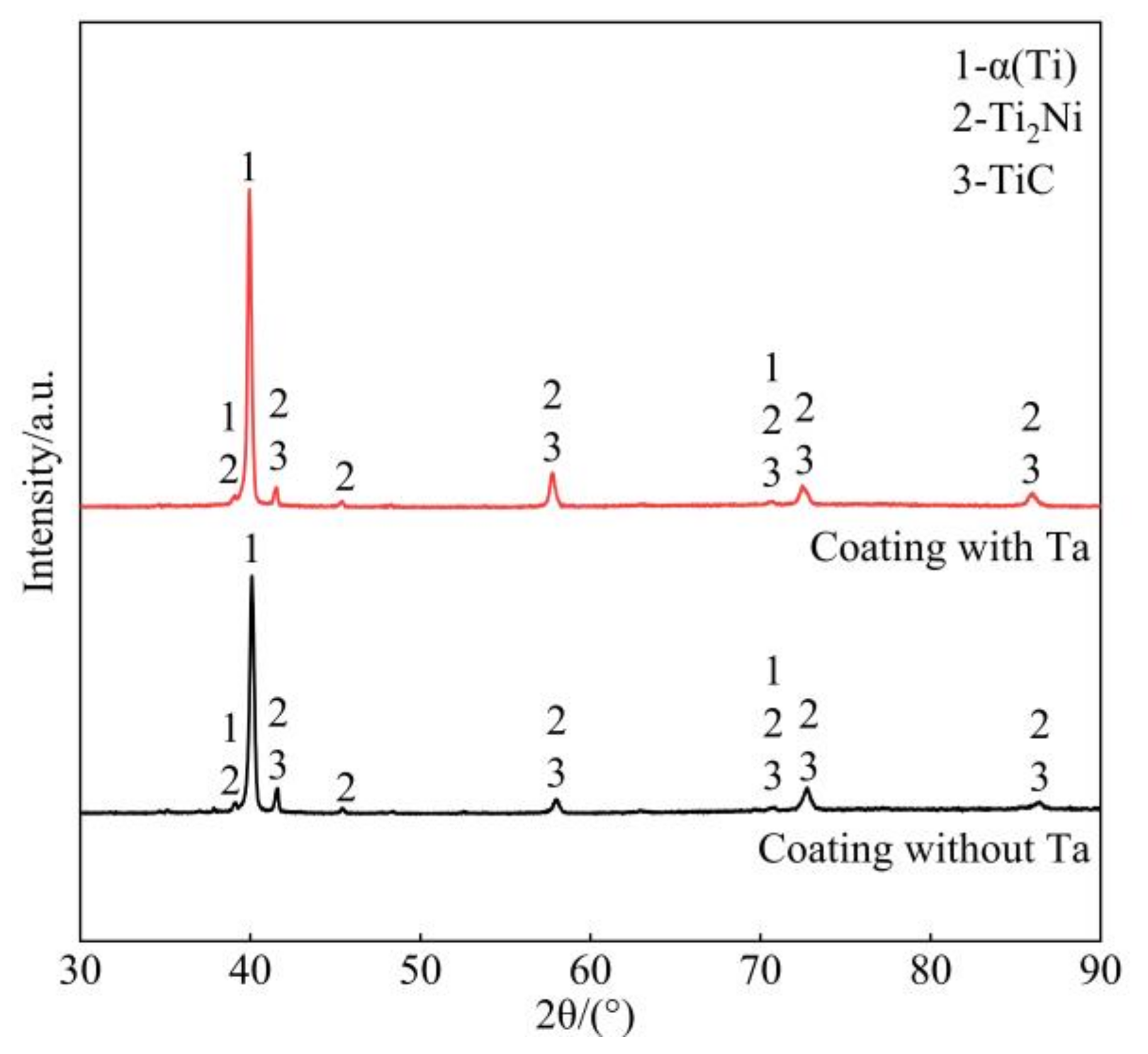 Coatings 13 00105 g001