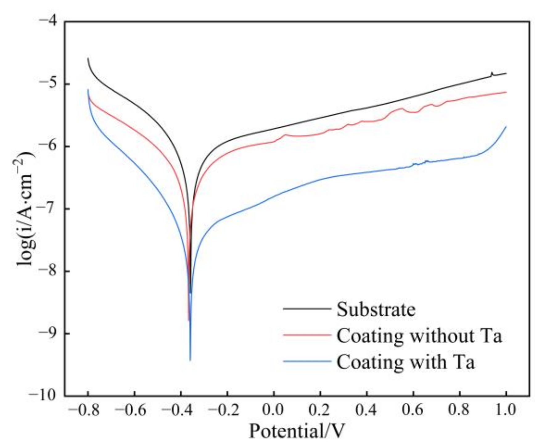 Coatings 13 00105 g004