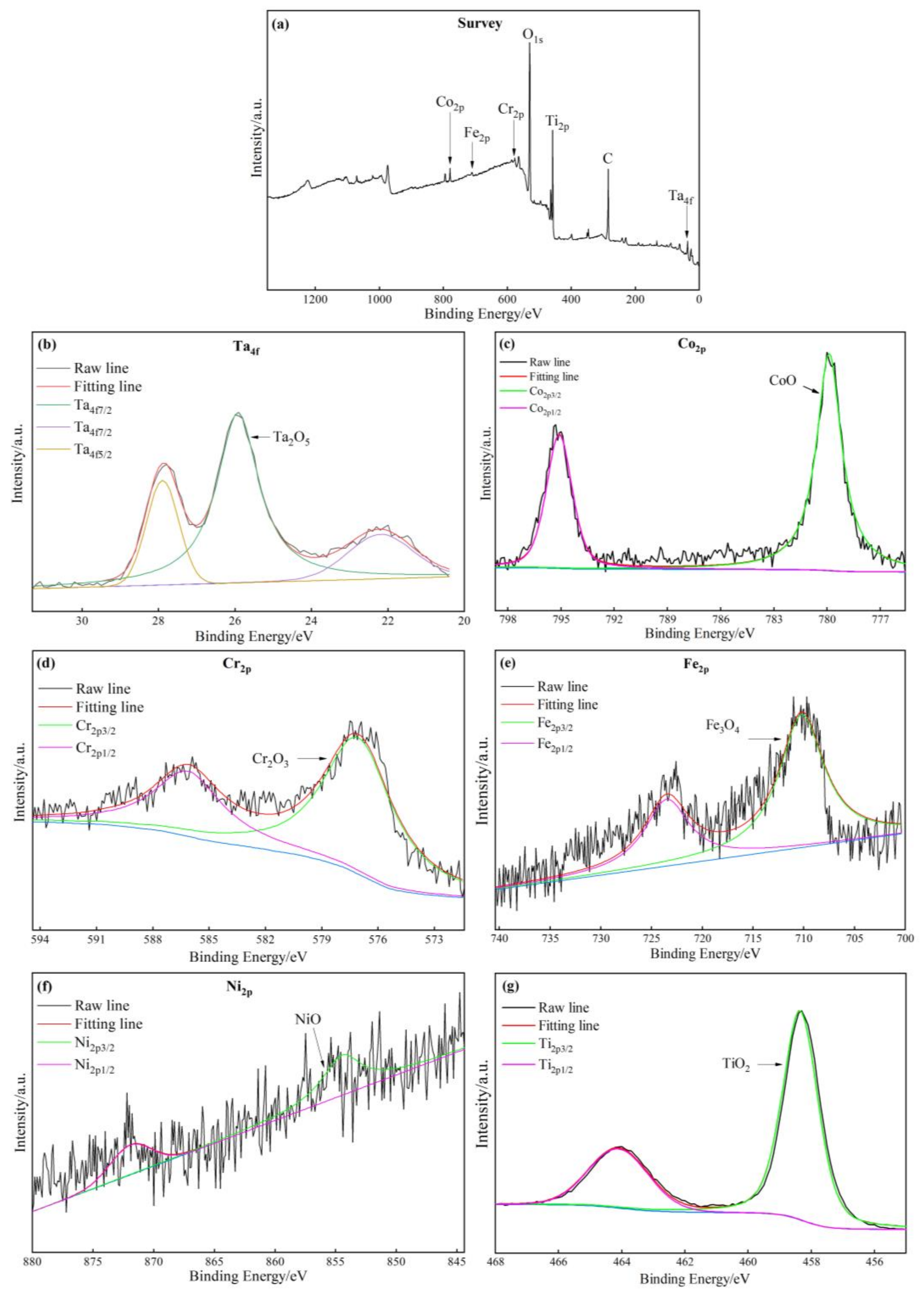 Coatings 13 00105 g005