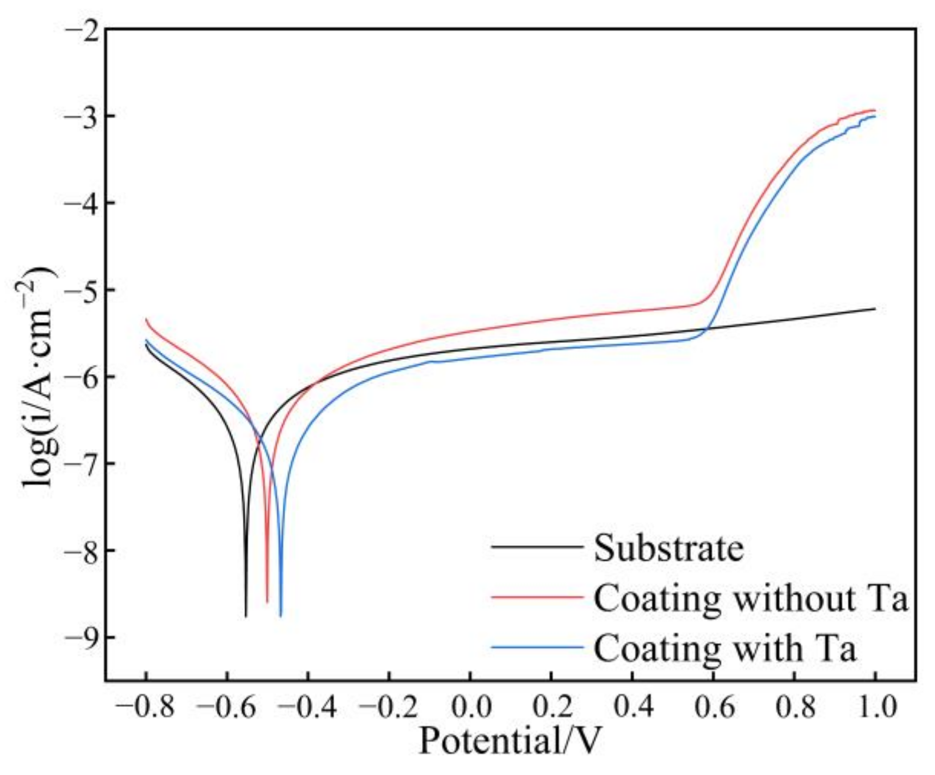 Coatings 13 00105 g006