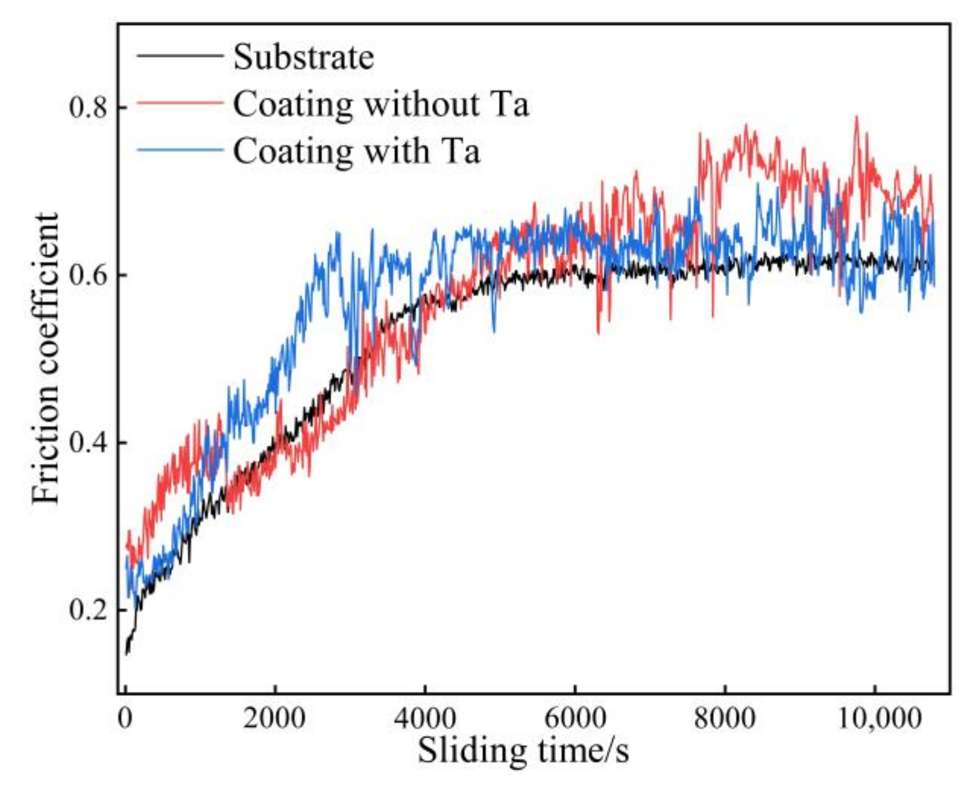Coatings 13 00105 g007