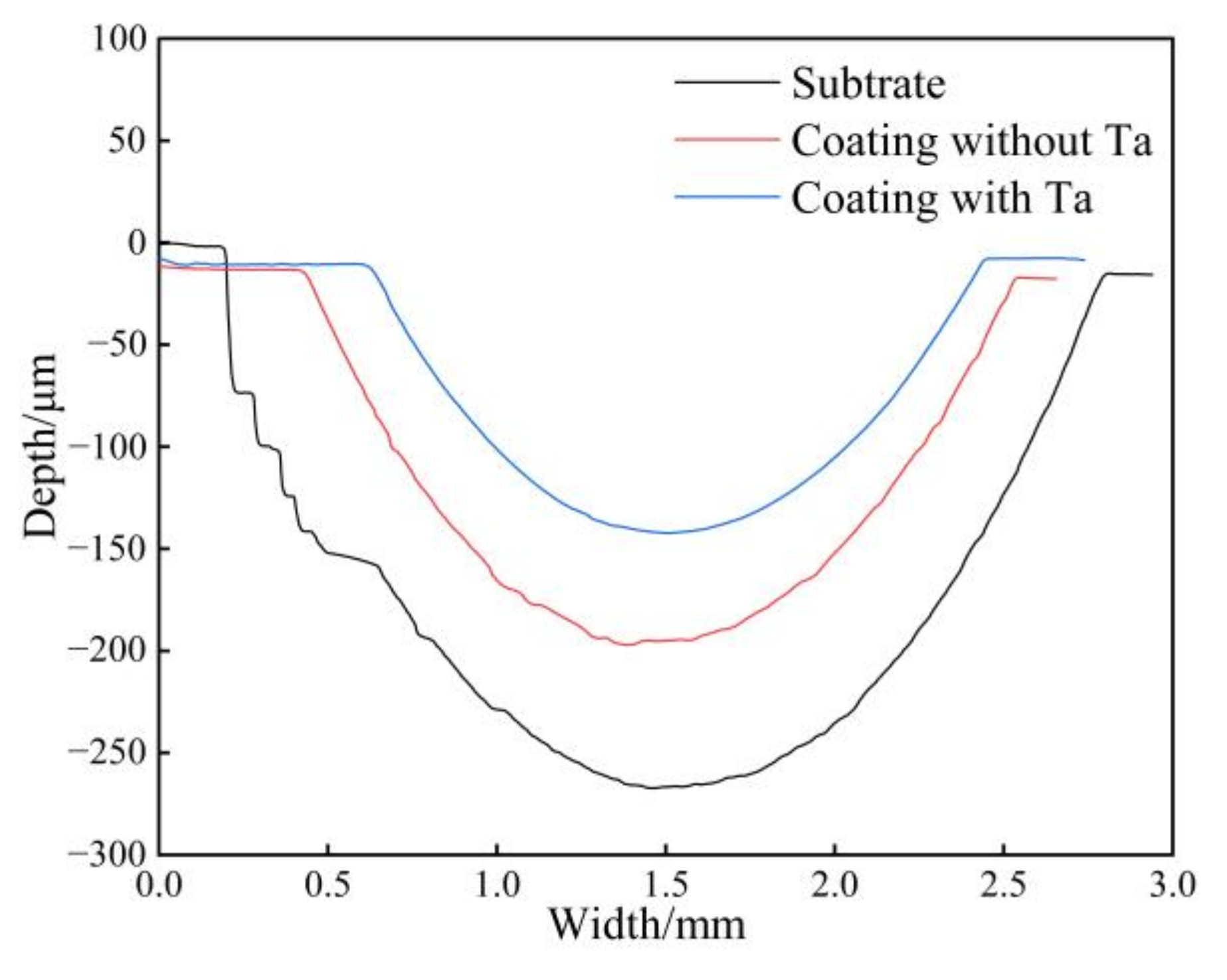 Coatings 13 00105 g008