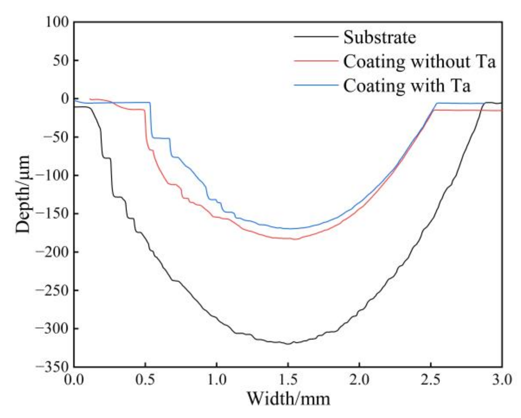 Coatings 13 00105 g011