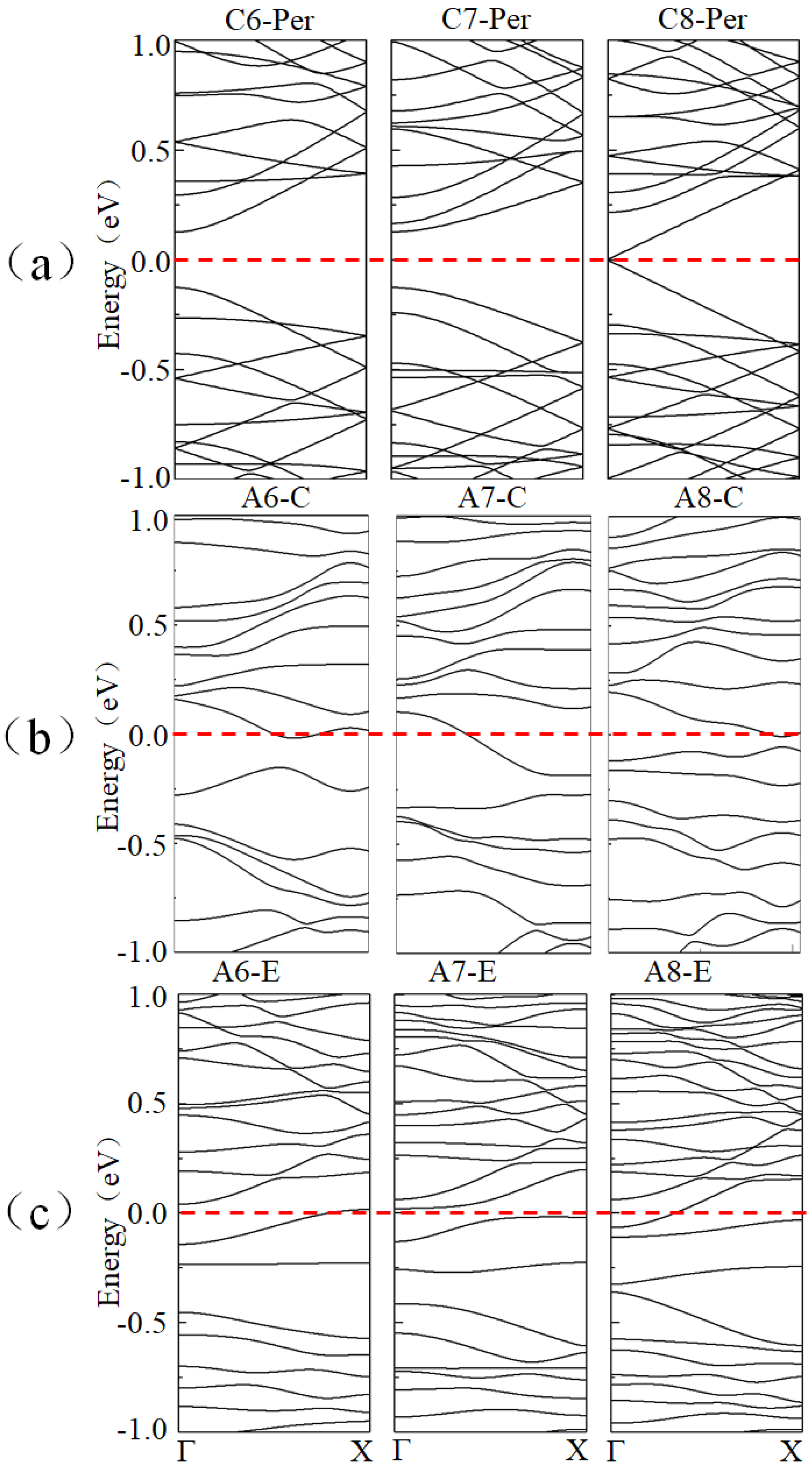 Coatings 13 00106 g002