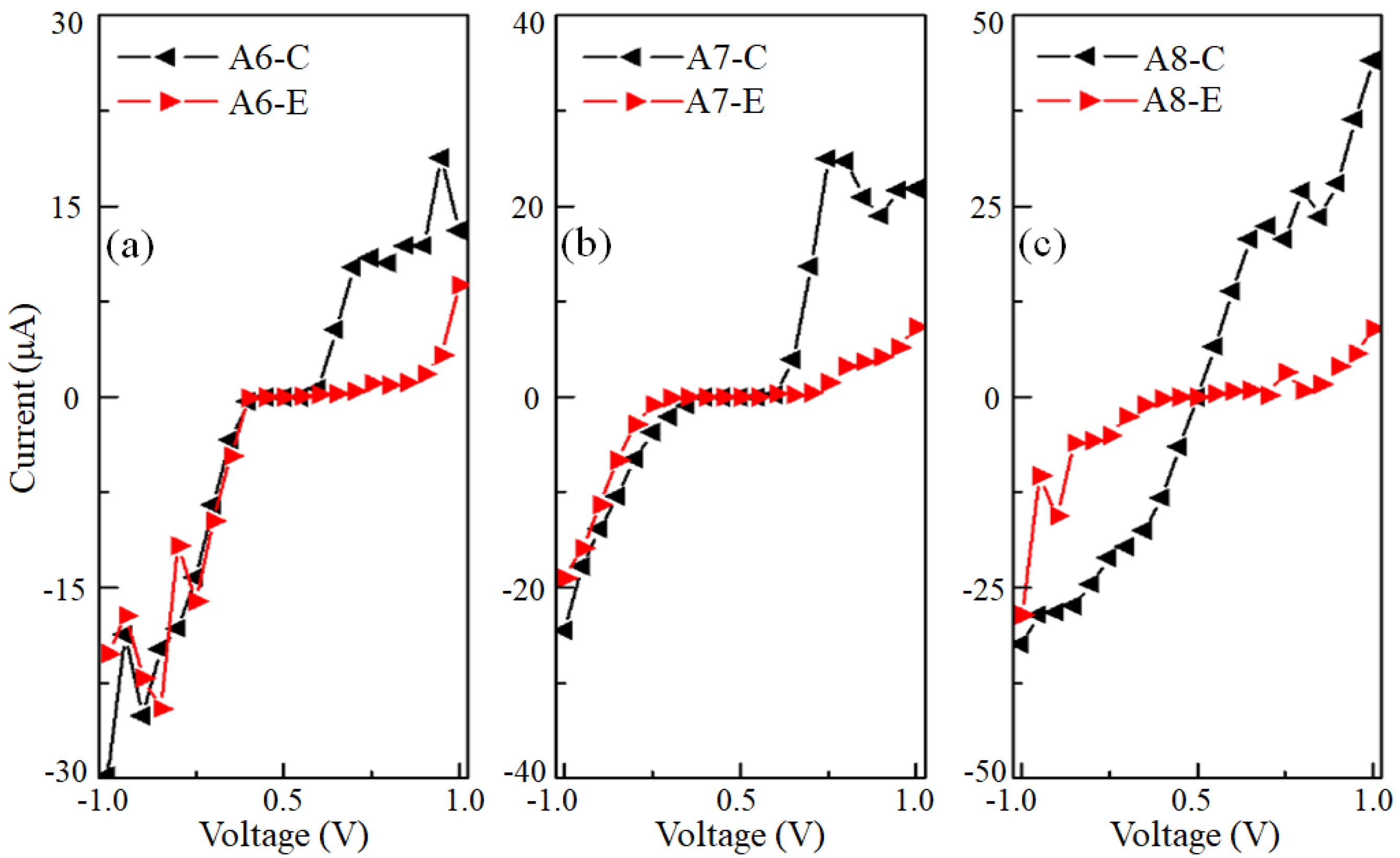Coatings 13 00106 g003