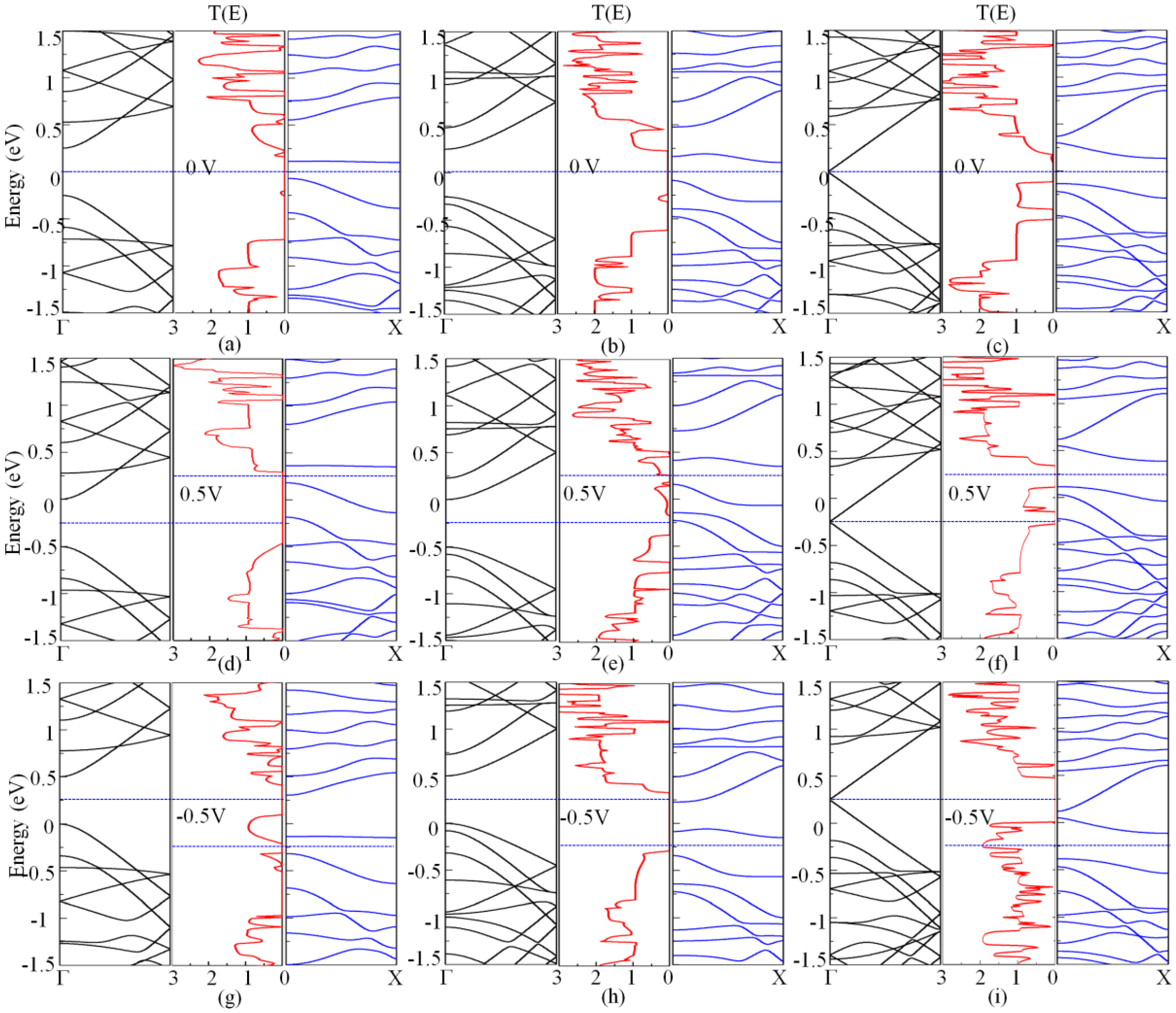 Coatings 13 00106 g006