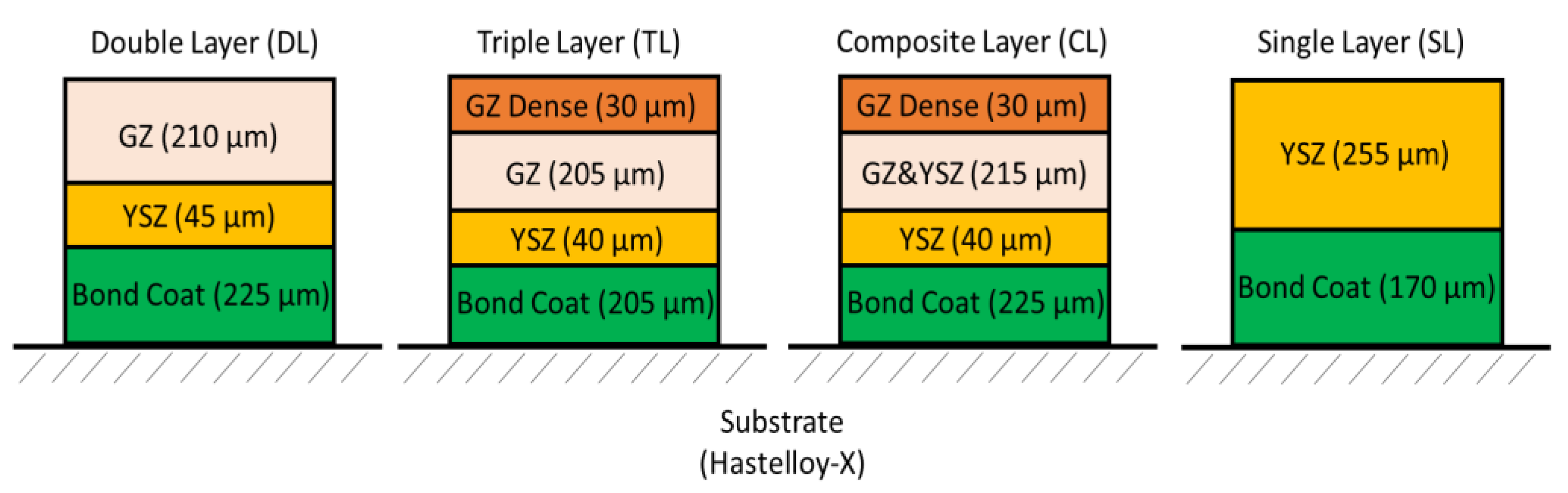 Coatings 13 00107 g001