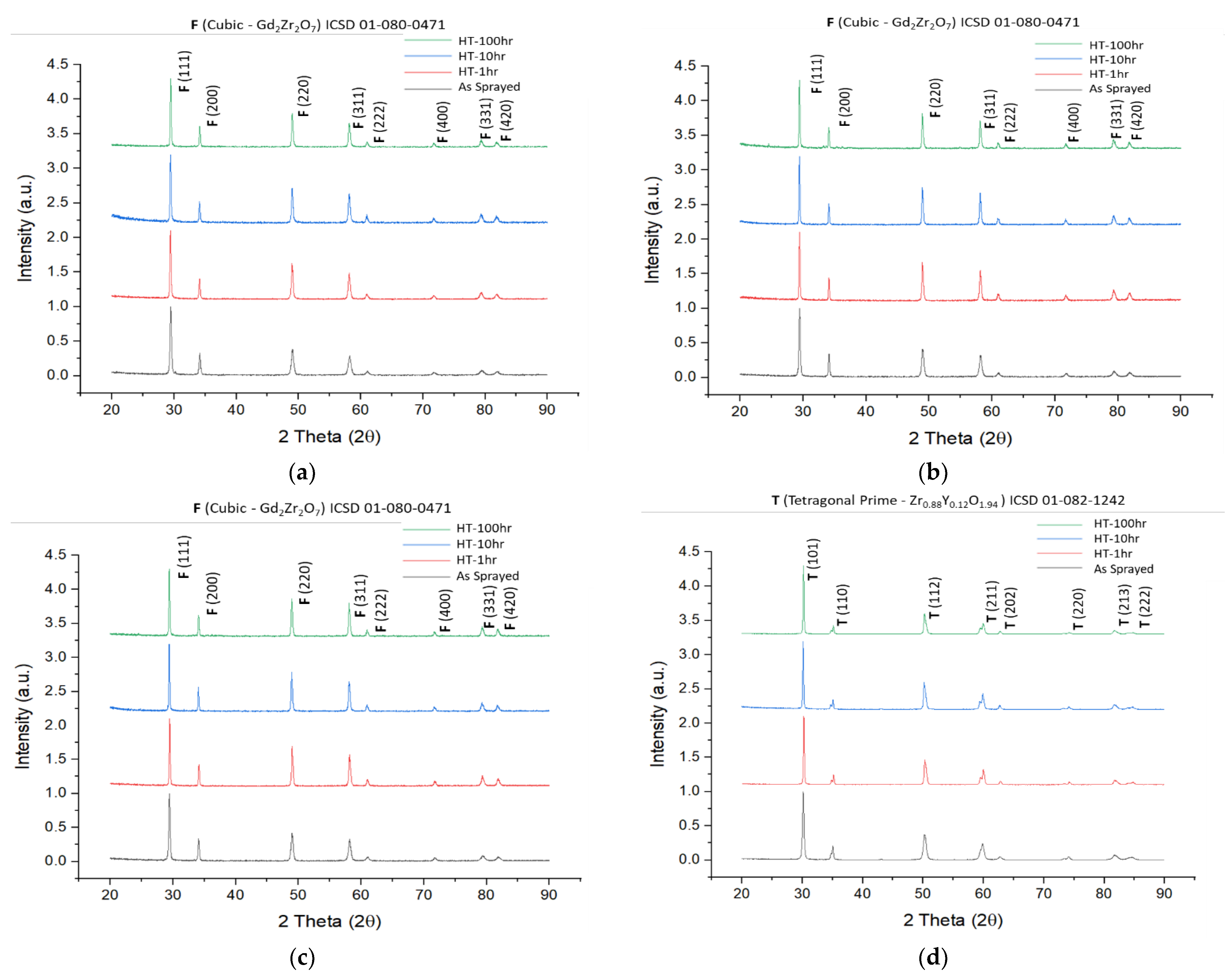 Coatings 13 00107 g007