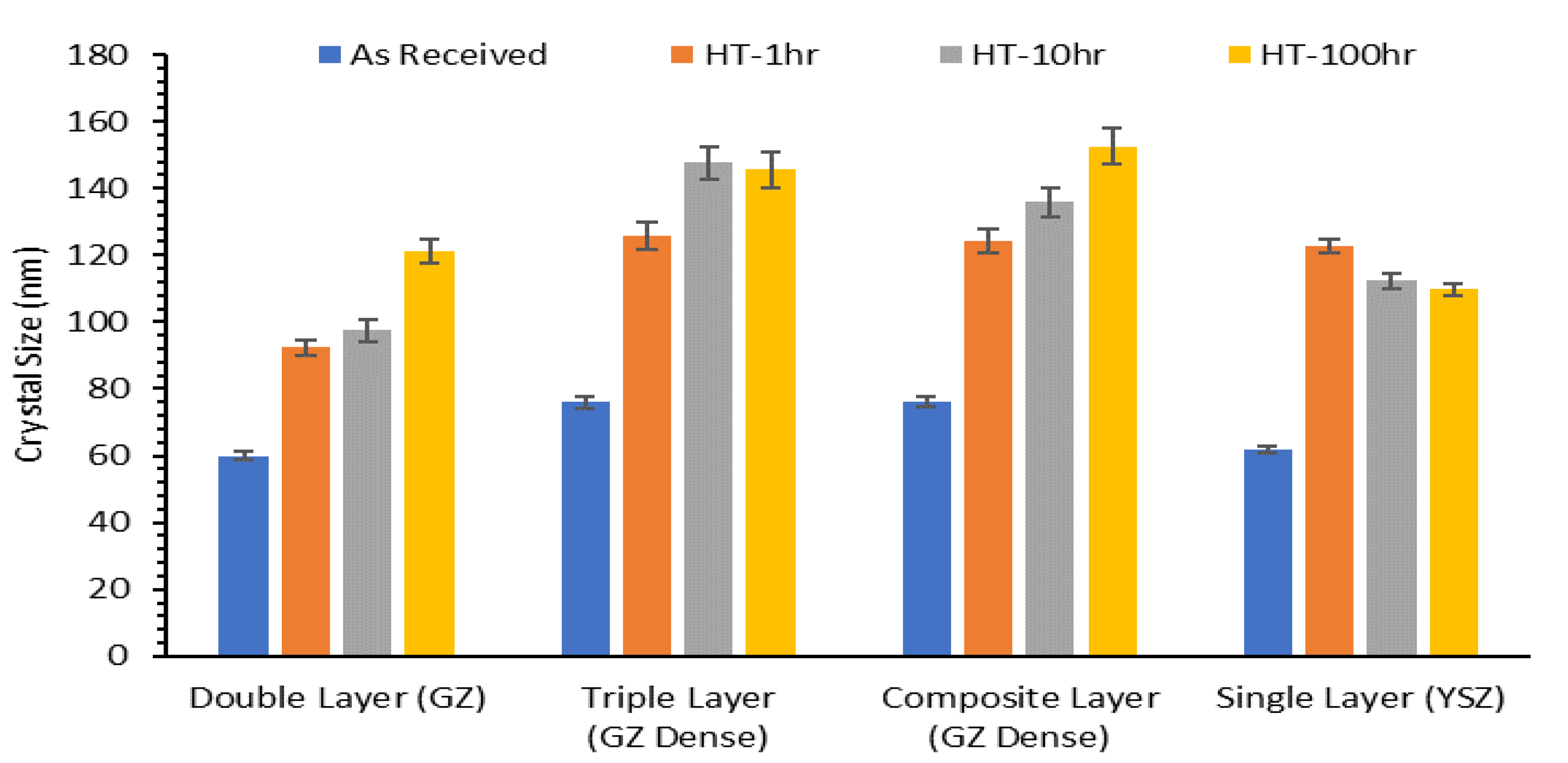 Coatings 13 00107 g008