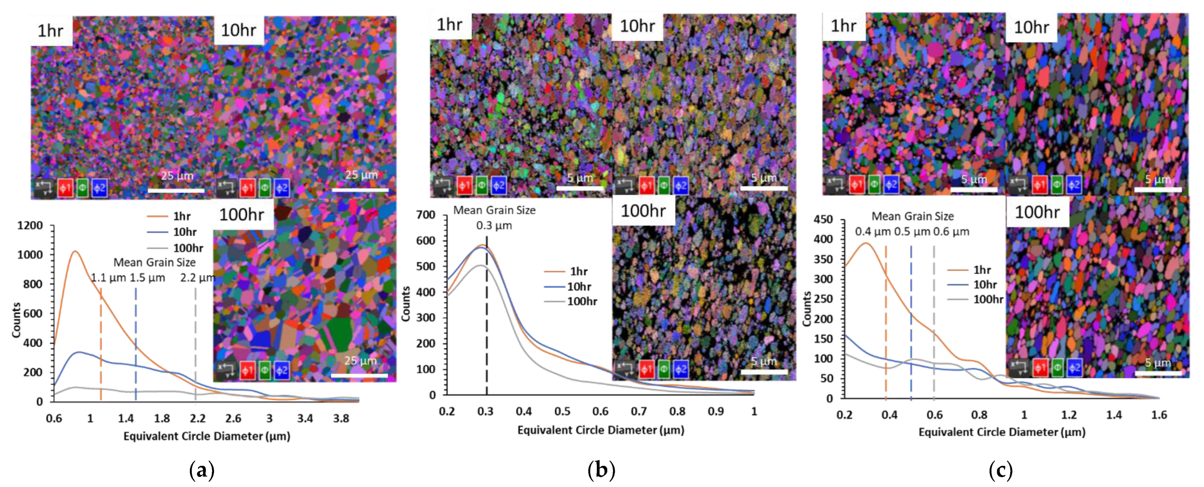 Coatings 13 00107 g012