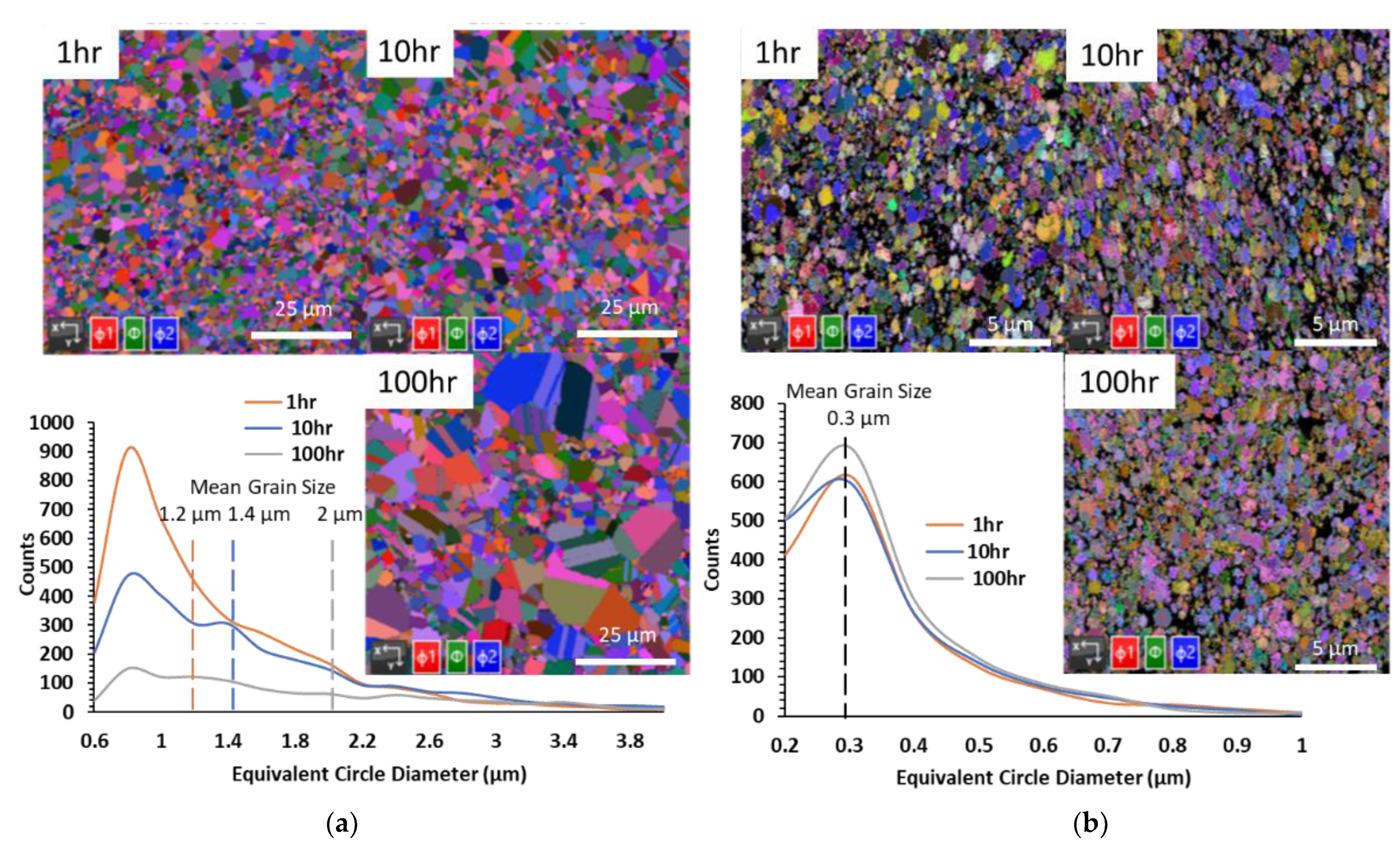 Coatings 13 00107 g013