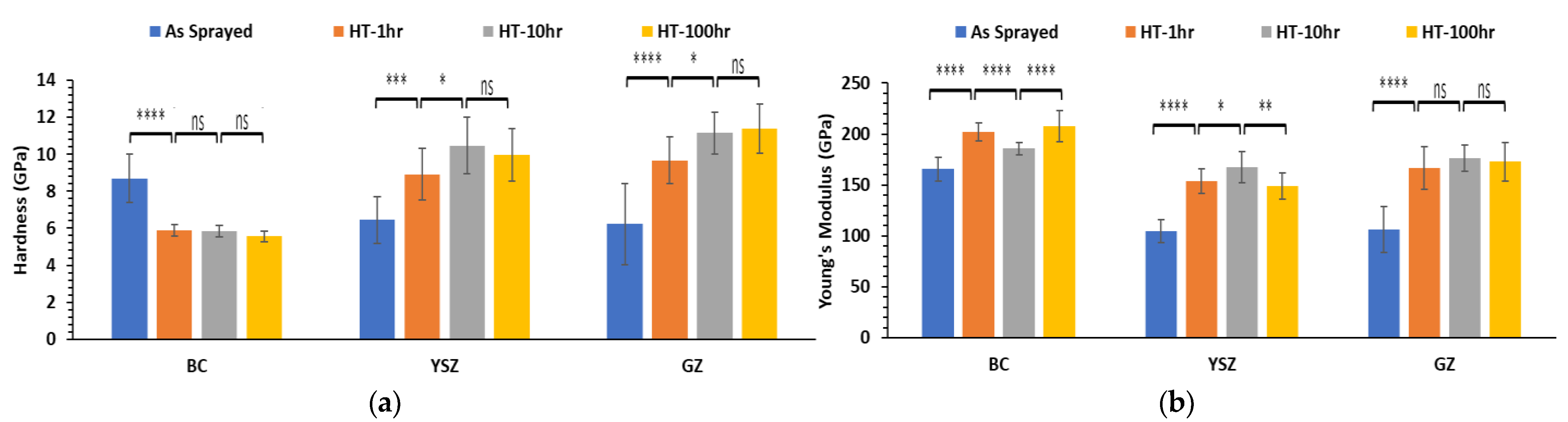 Coatings 13 00107 g014