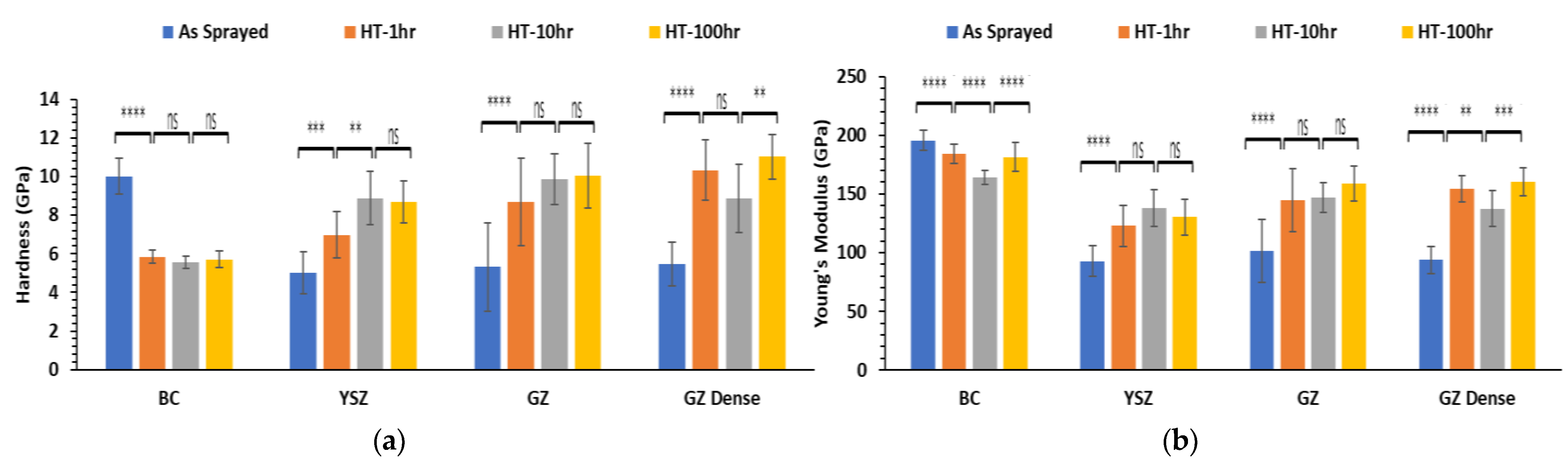 Coatings 13 00107 g015