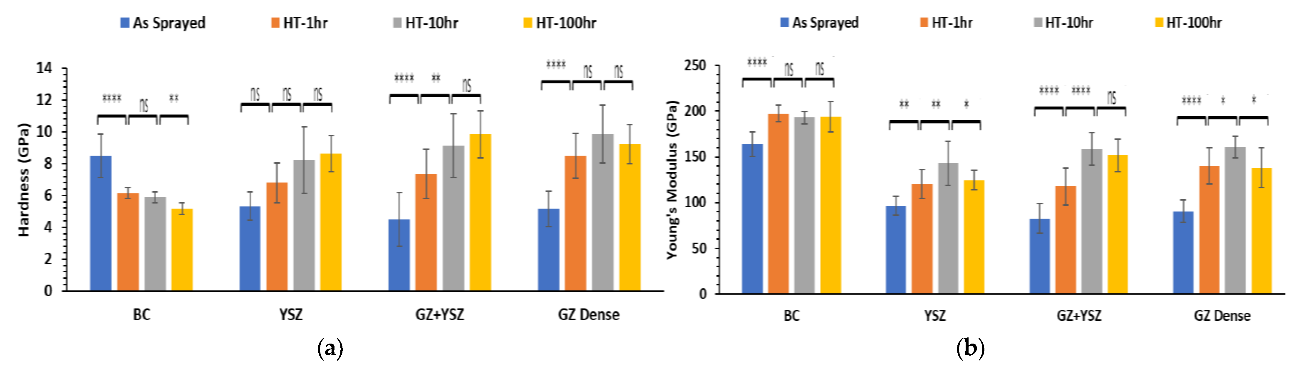 Coatings 13 00107 g016