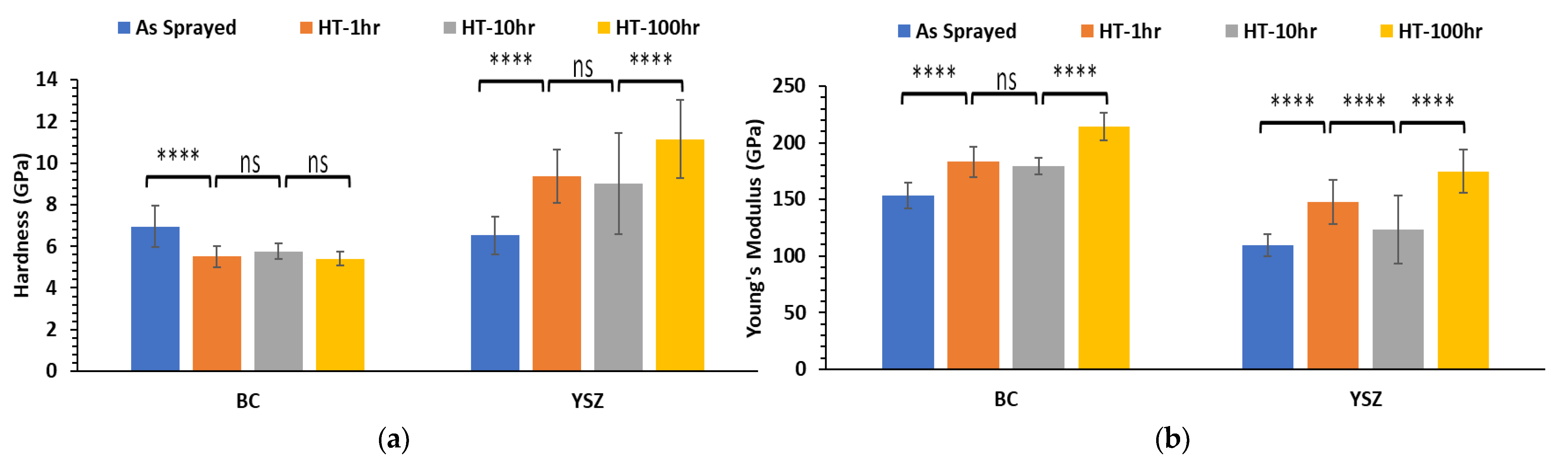Coatings 13 00107 g017