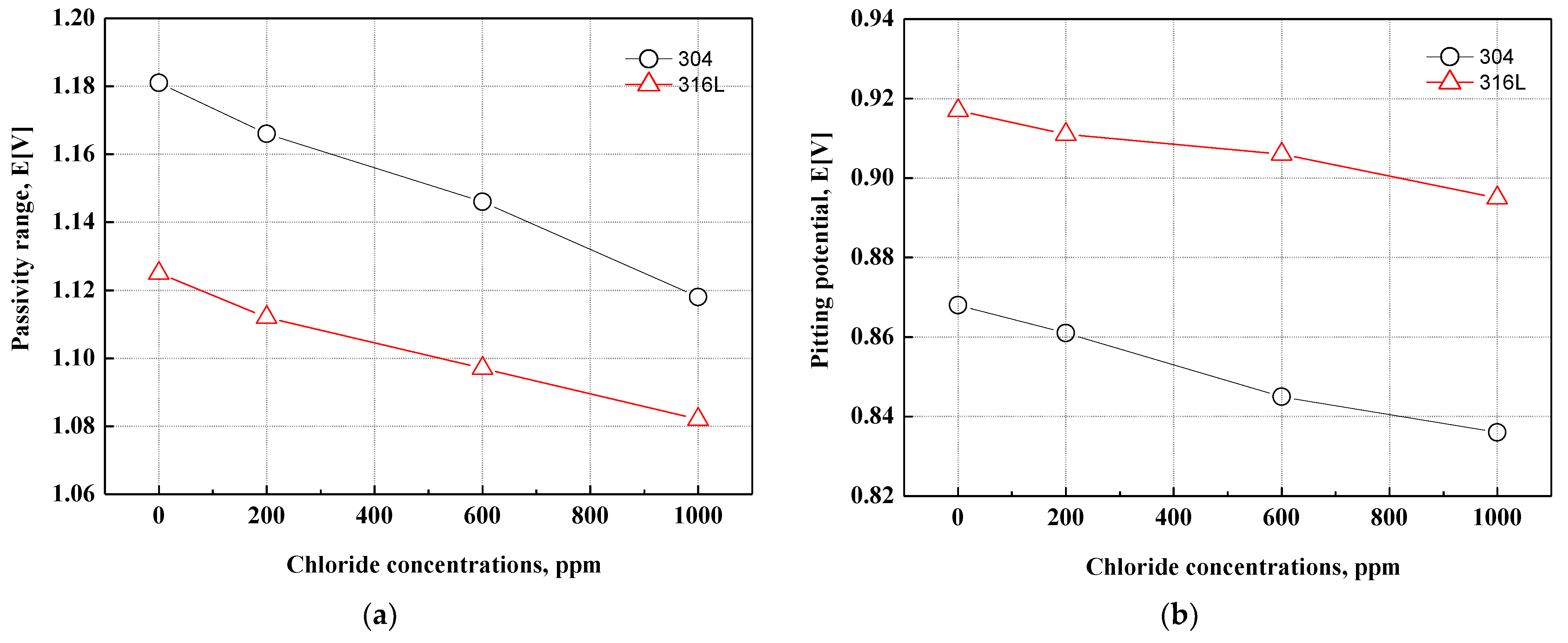Coatings 13 00109 g004