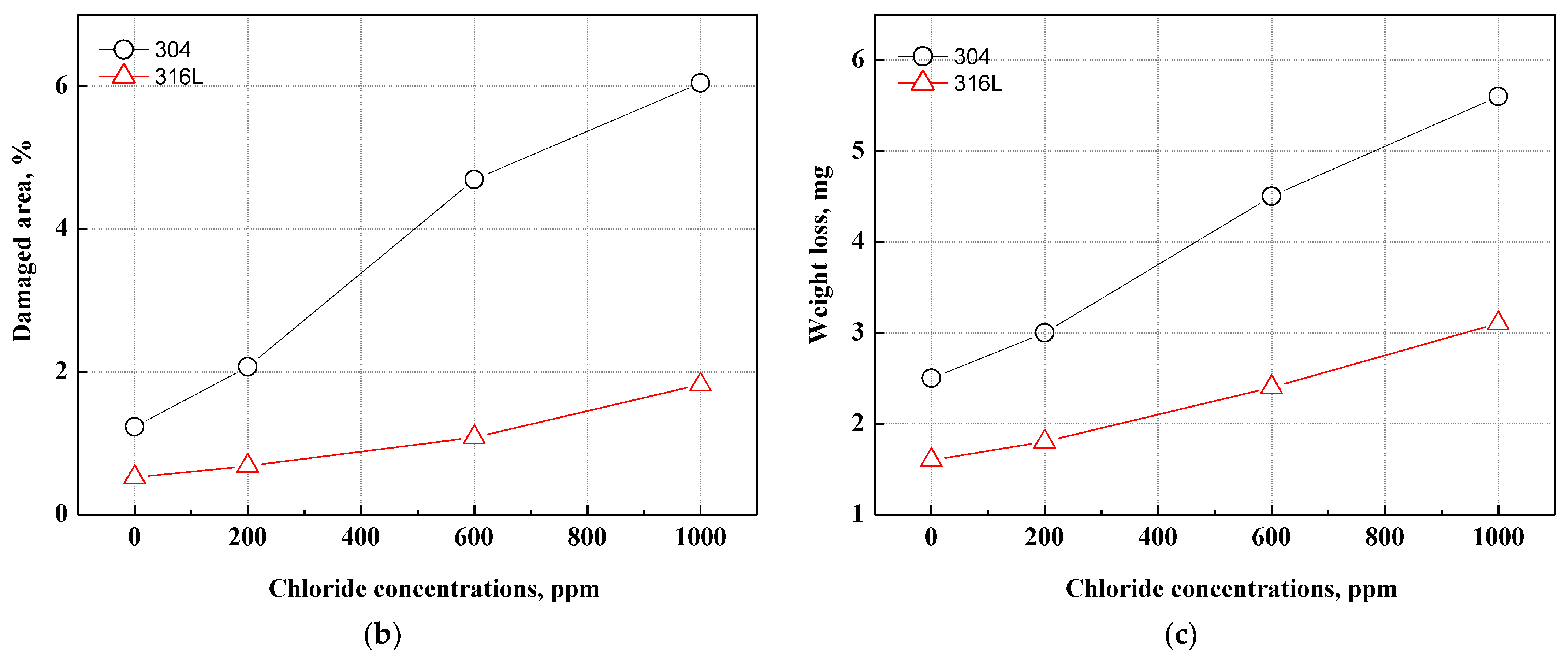 Coatings 13 00109 g006b