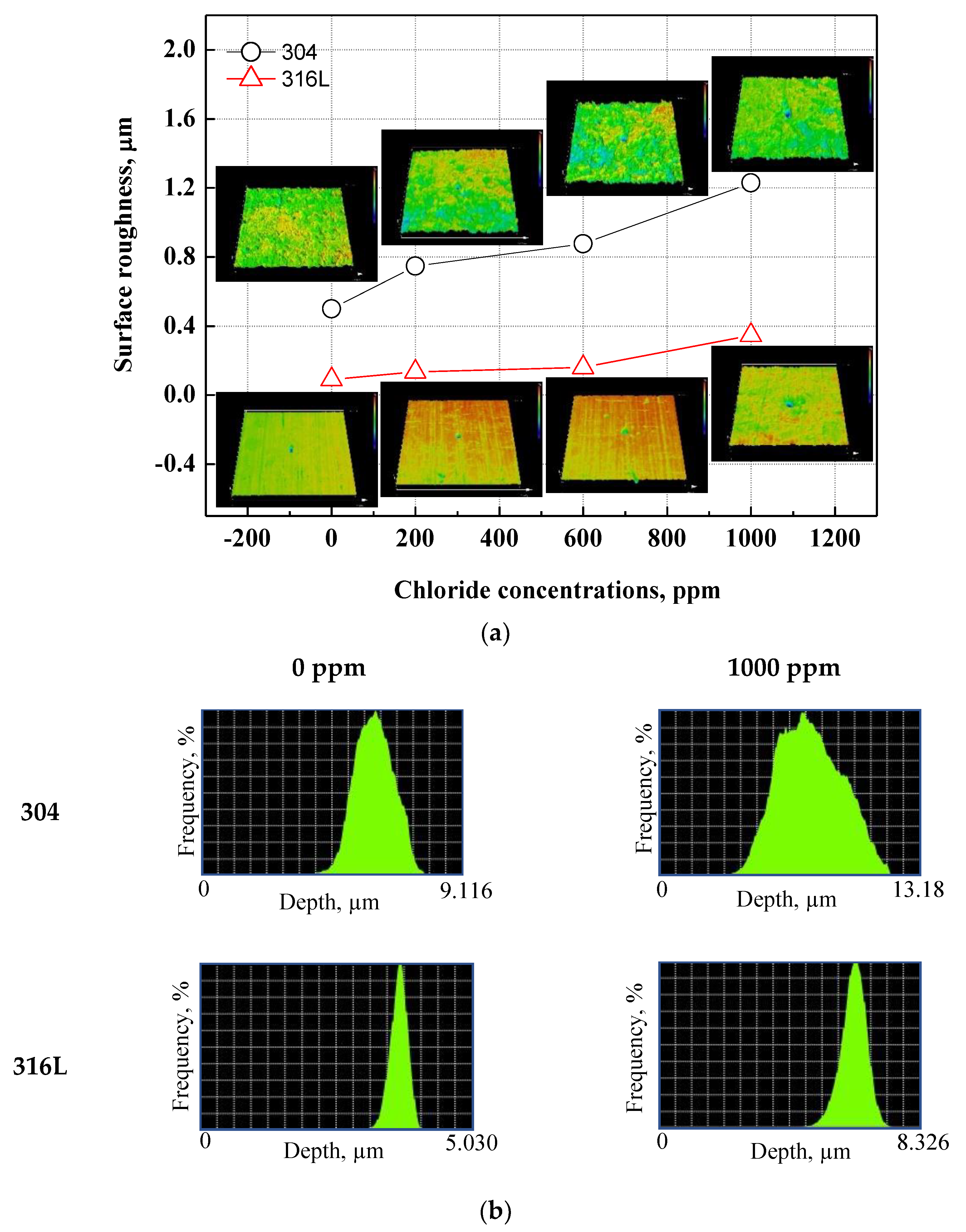 Coatings 13 00109 g007