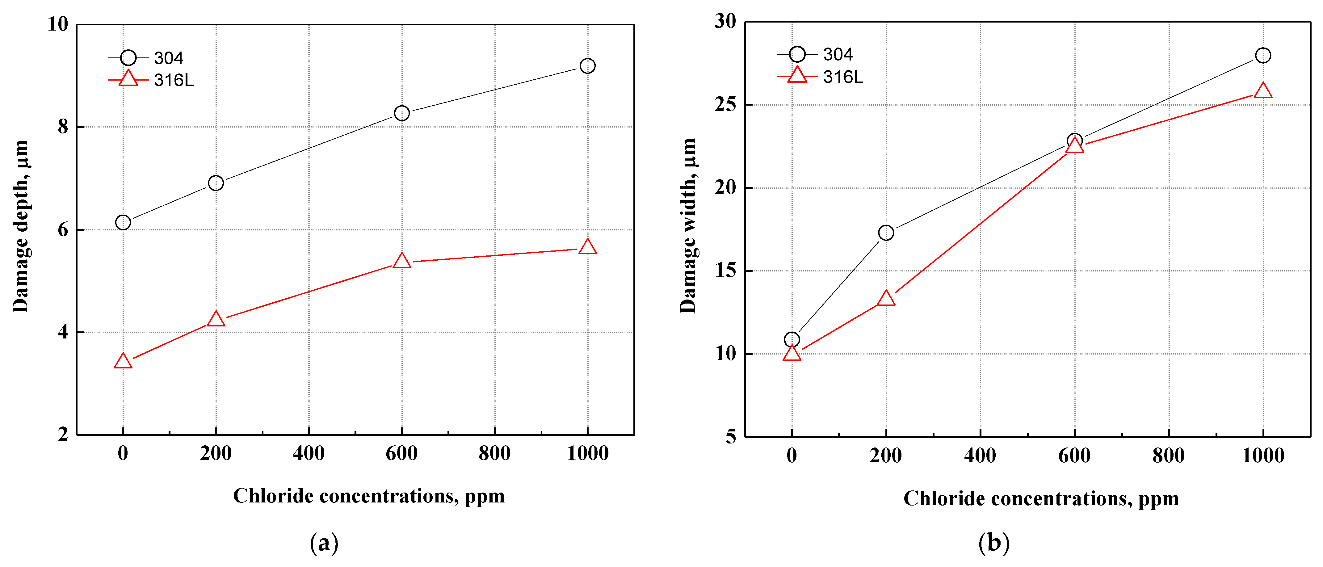 Coatings 13 00109 g010