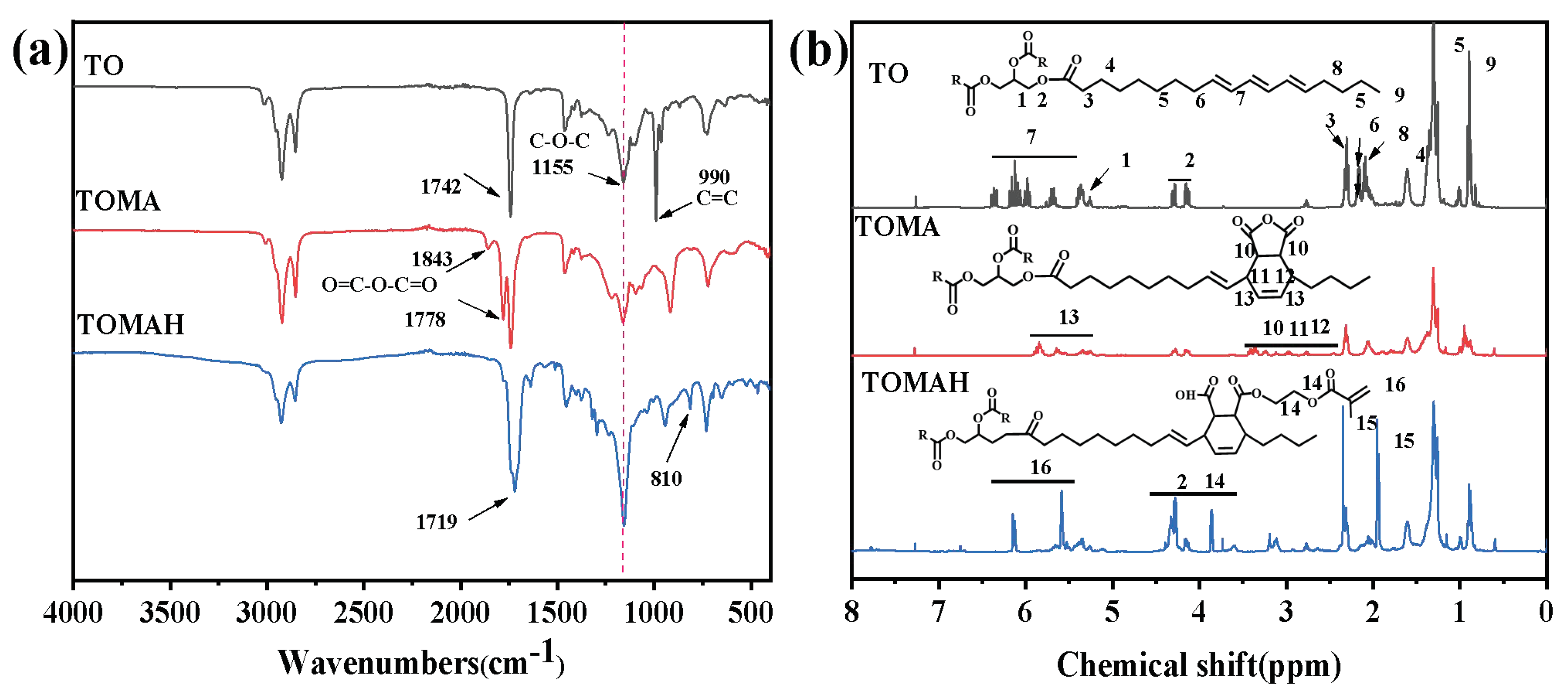 Coatings 13 00110 g001 Coatings 13 00110 g001